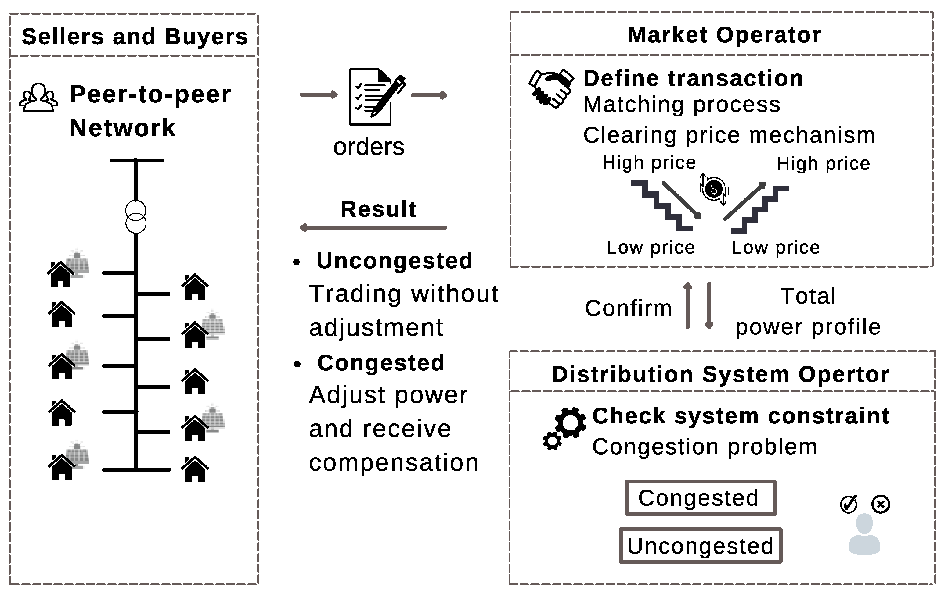 Energies 16 02520 g001