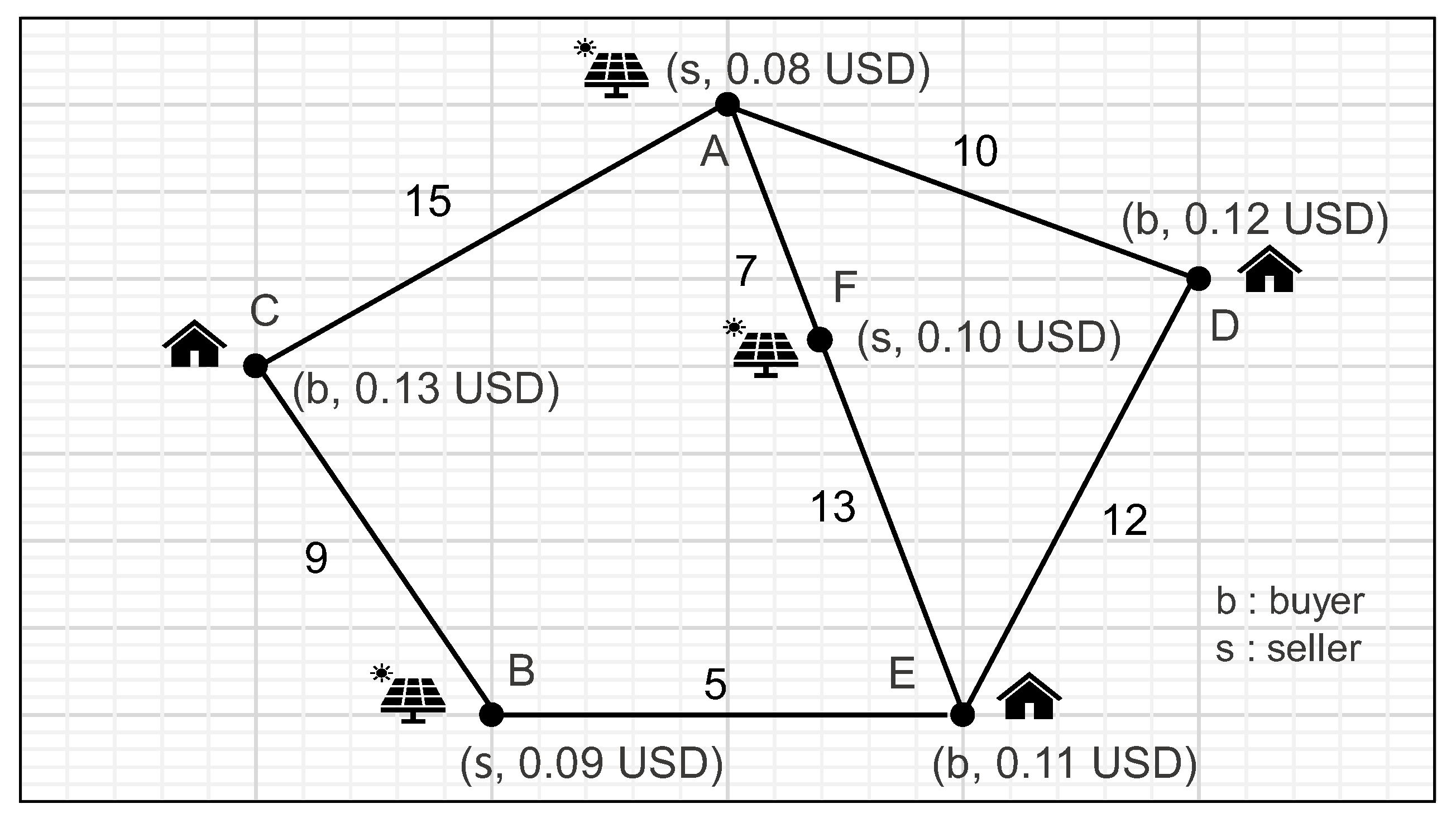 Energies 16 02520 g002
