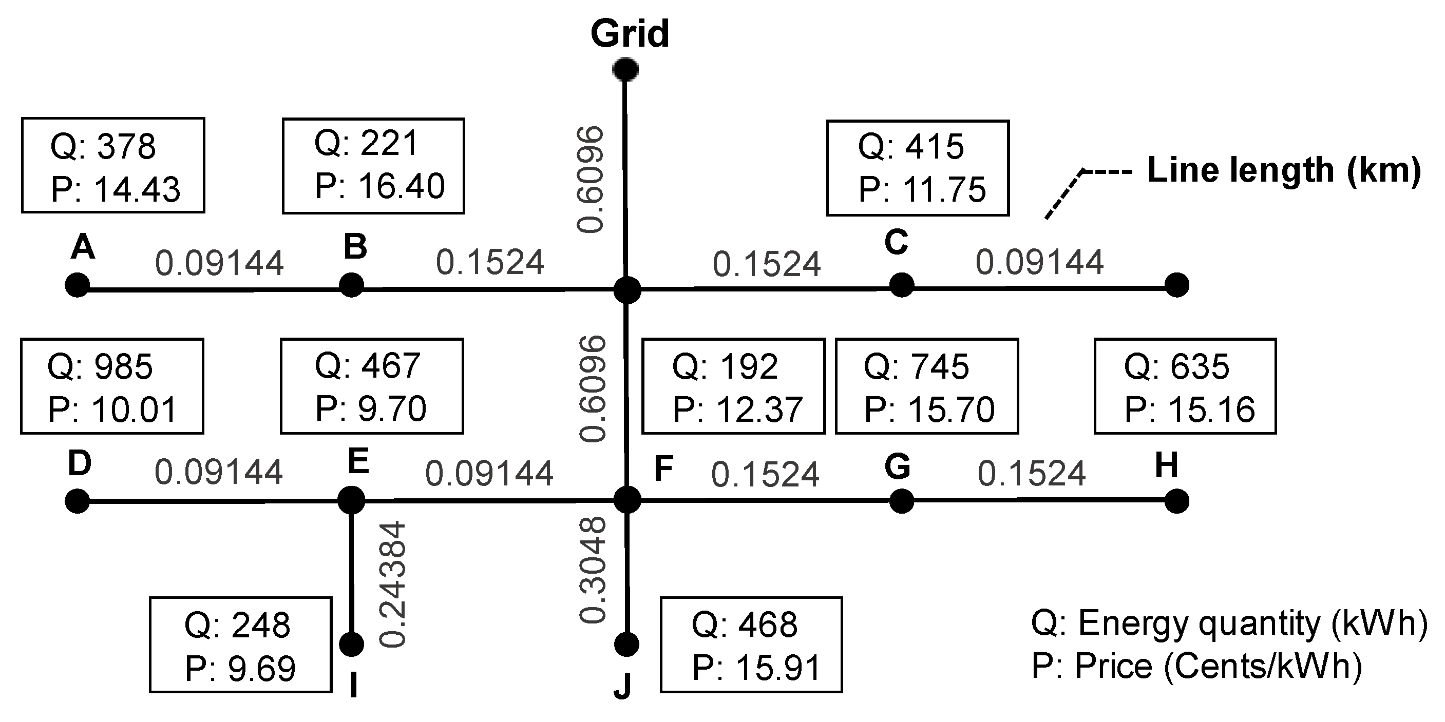 Energies 16 02520 g006