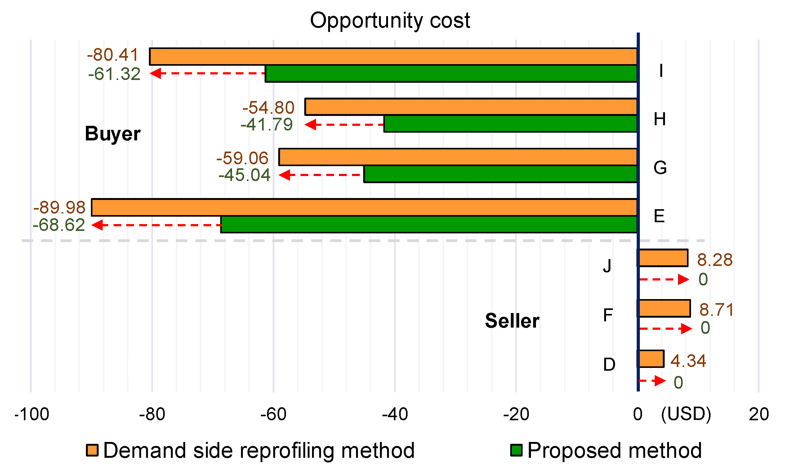 Energies 16 02520 g009
