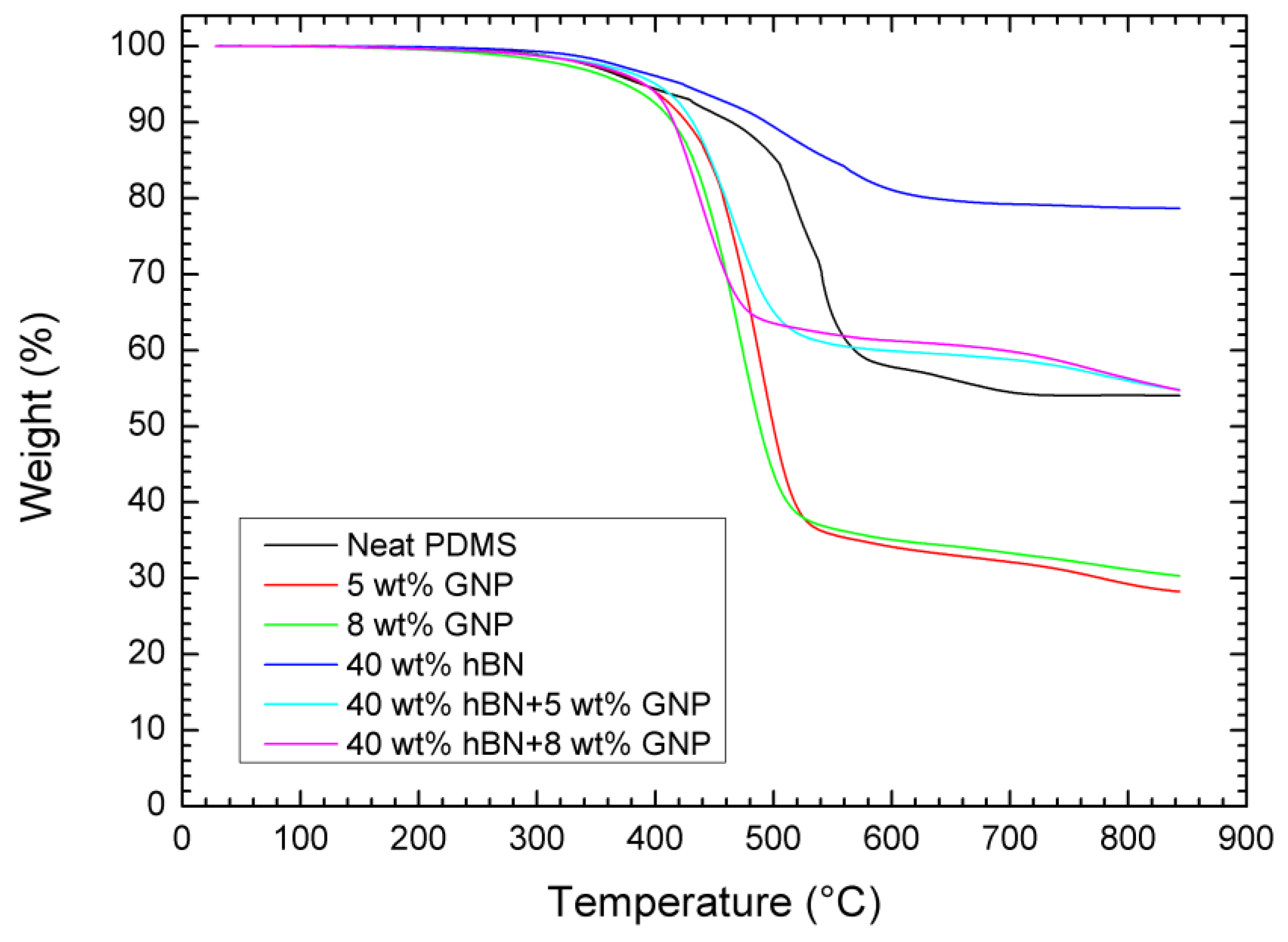 Energies 16 02522 g006 Energies 16 02522 g006