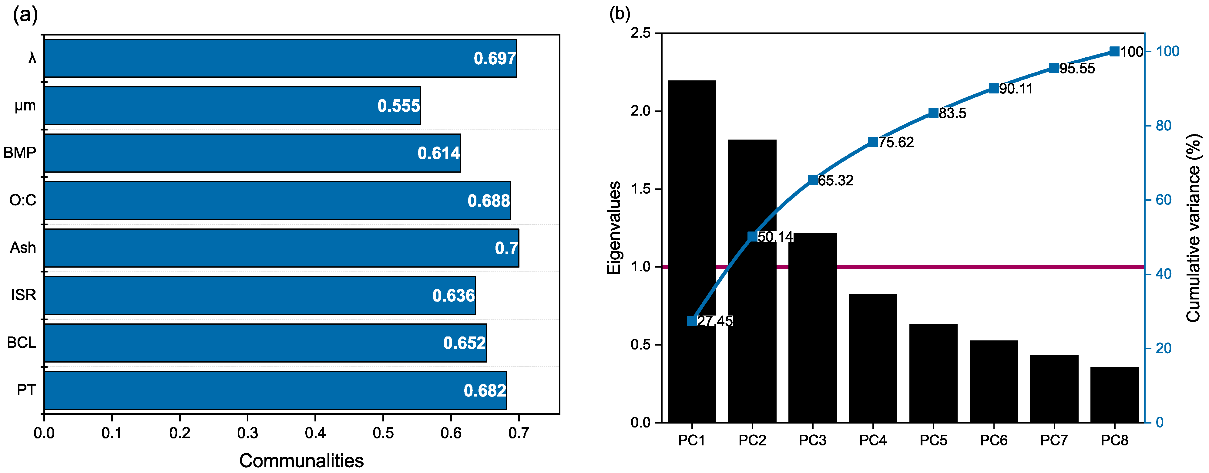 Energies 16 02523 g001 Energies 16 02523 g001