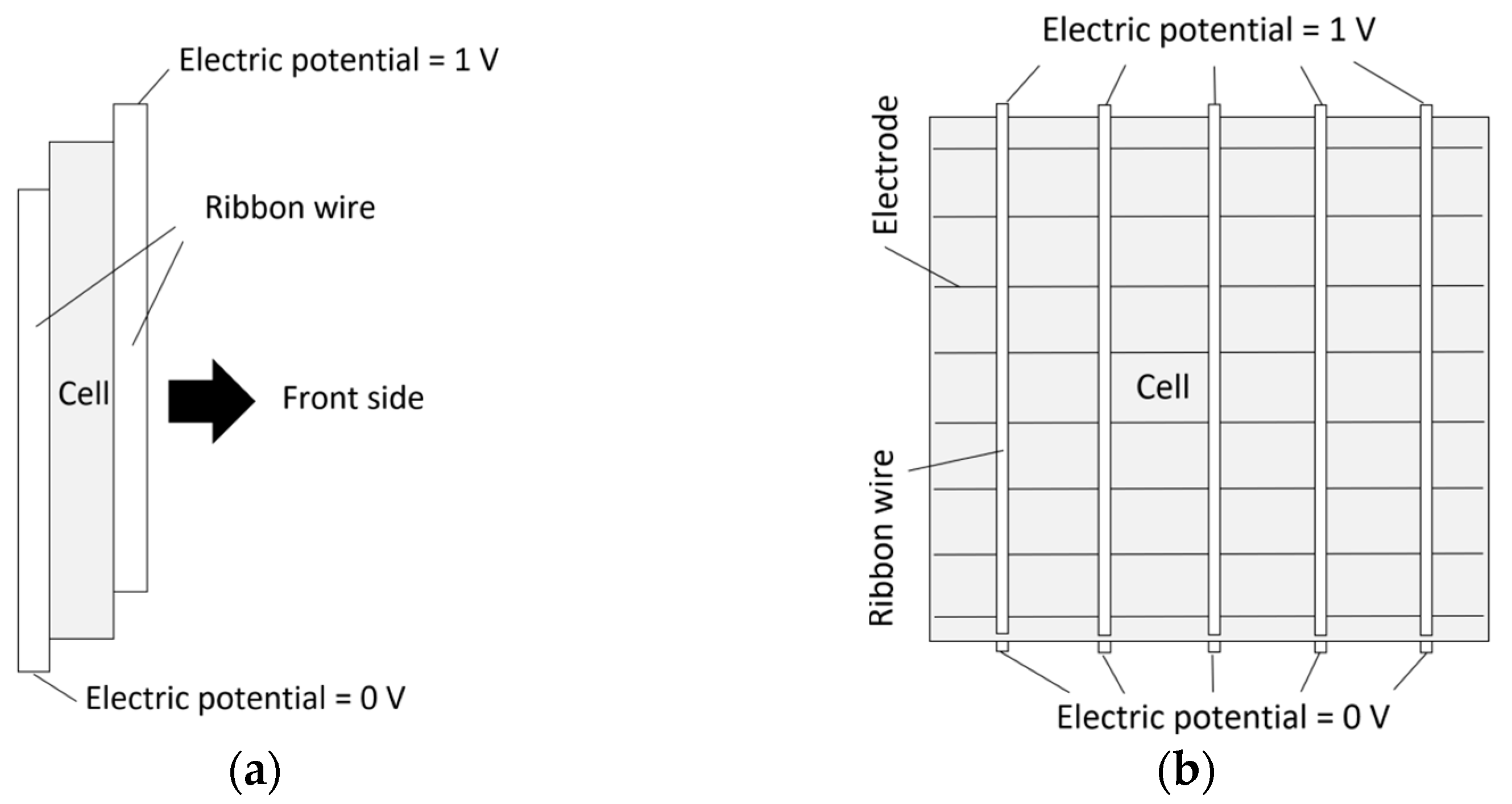 Energies 16 02524 g005 Energies 16 02524 g005