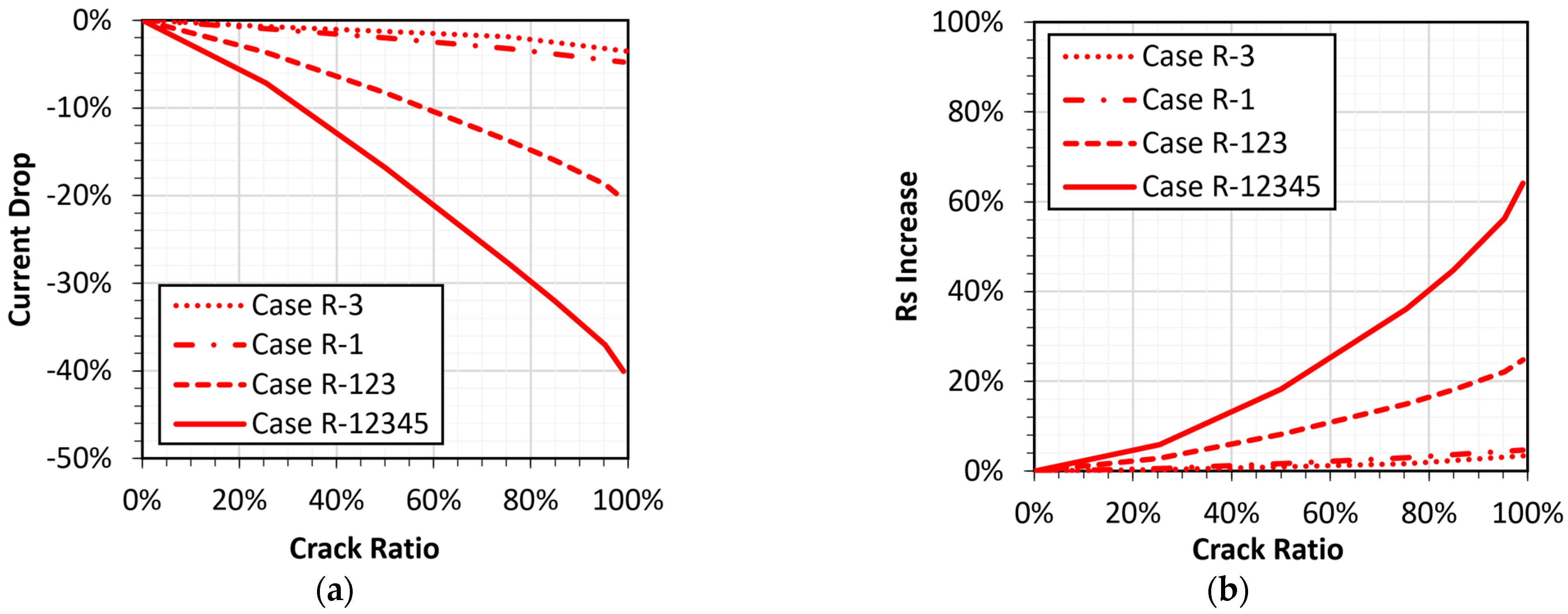 Energies 16 02524 g013 Energies 16 02524 g013