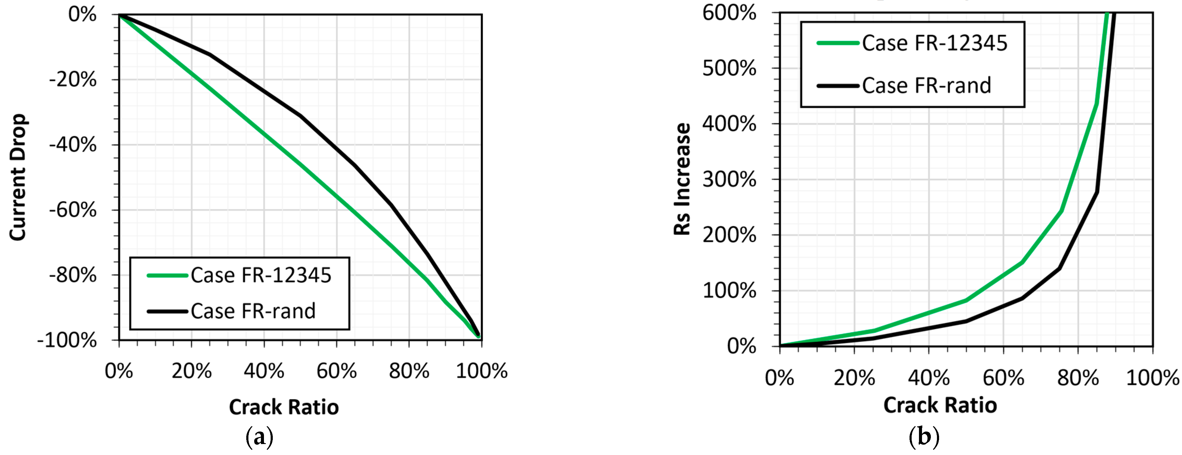 Energies 16 02524 g015 Energies 16 02524 g015