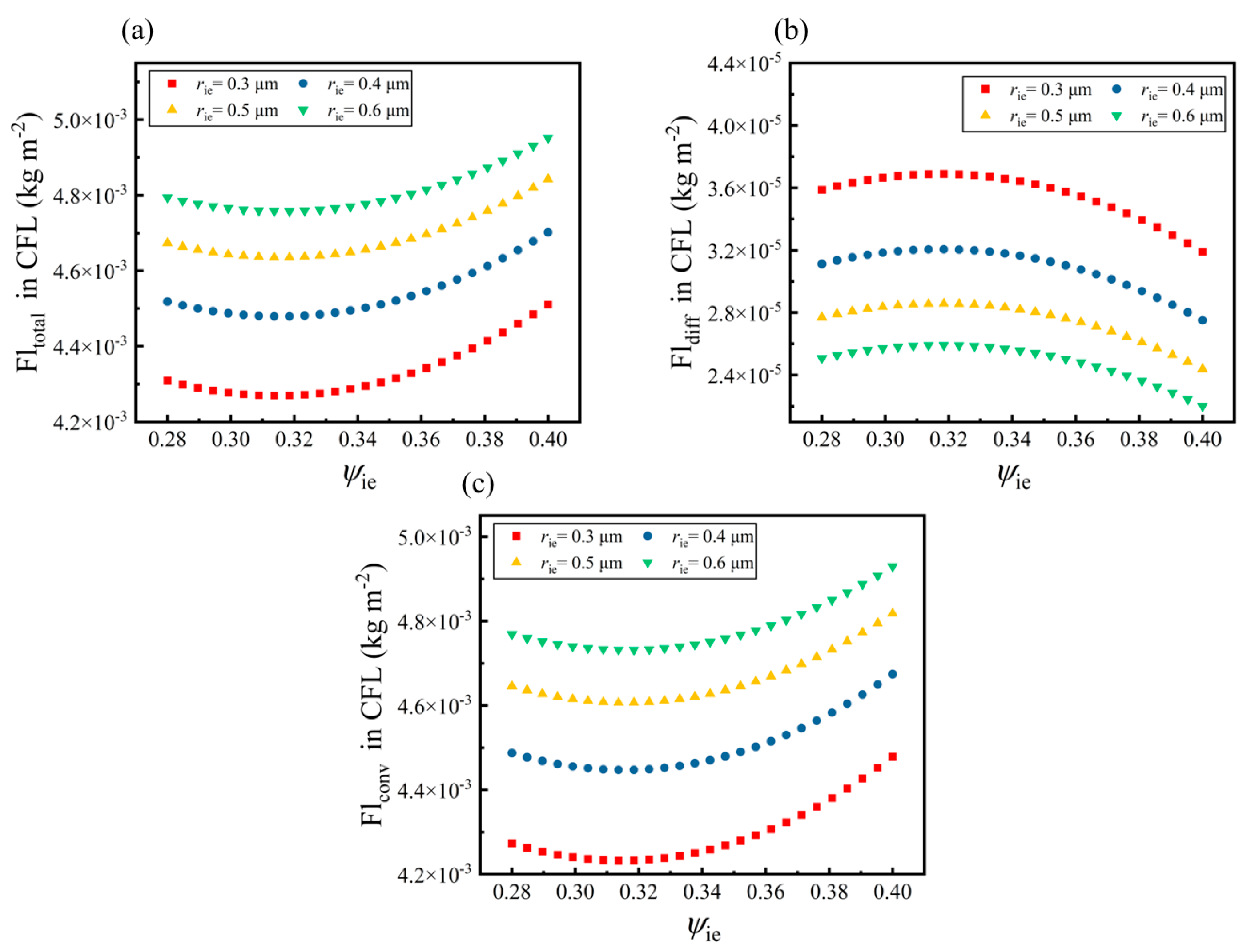 Energies 16 02525 g008 Energies 16 02525 g008