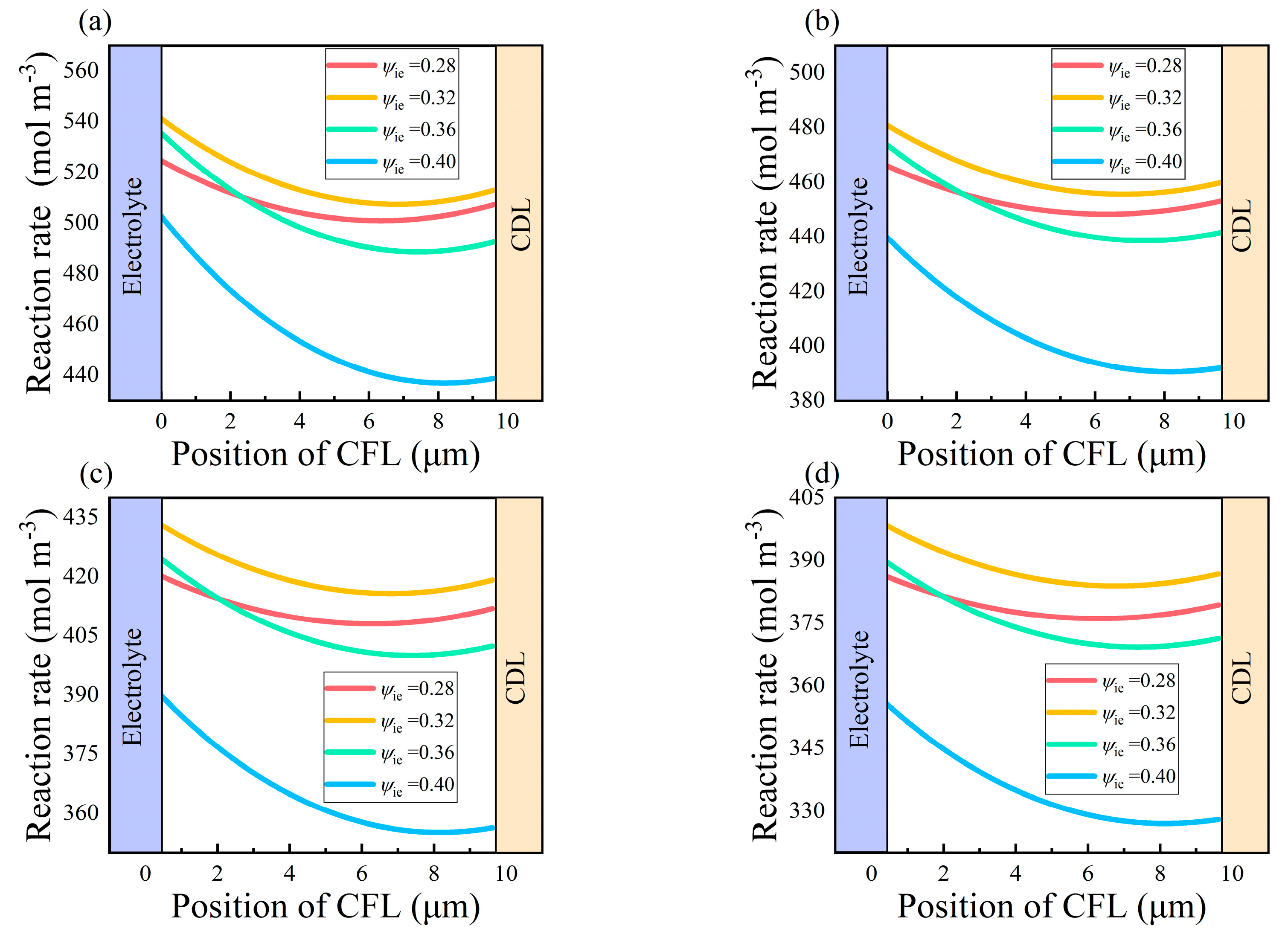 Energies 16 02525 g011 Energies 16 02525 g011