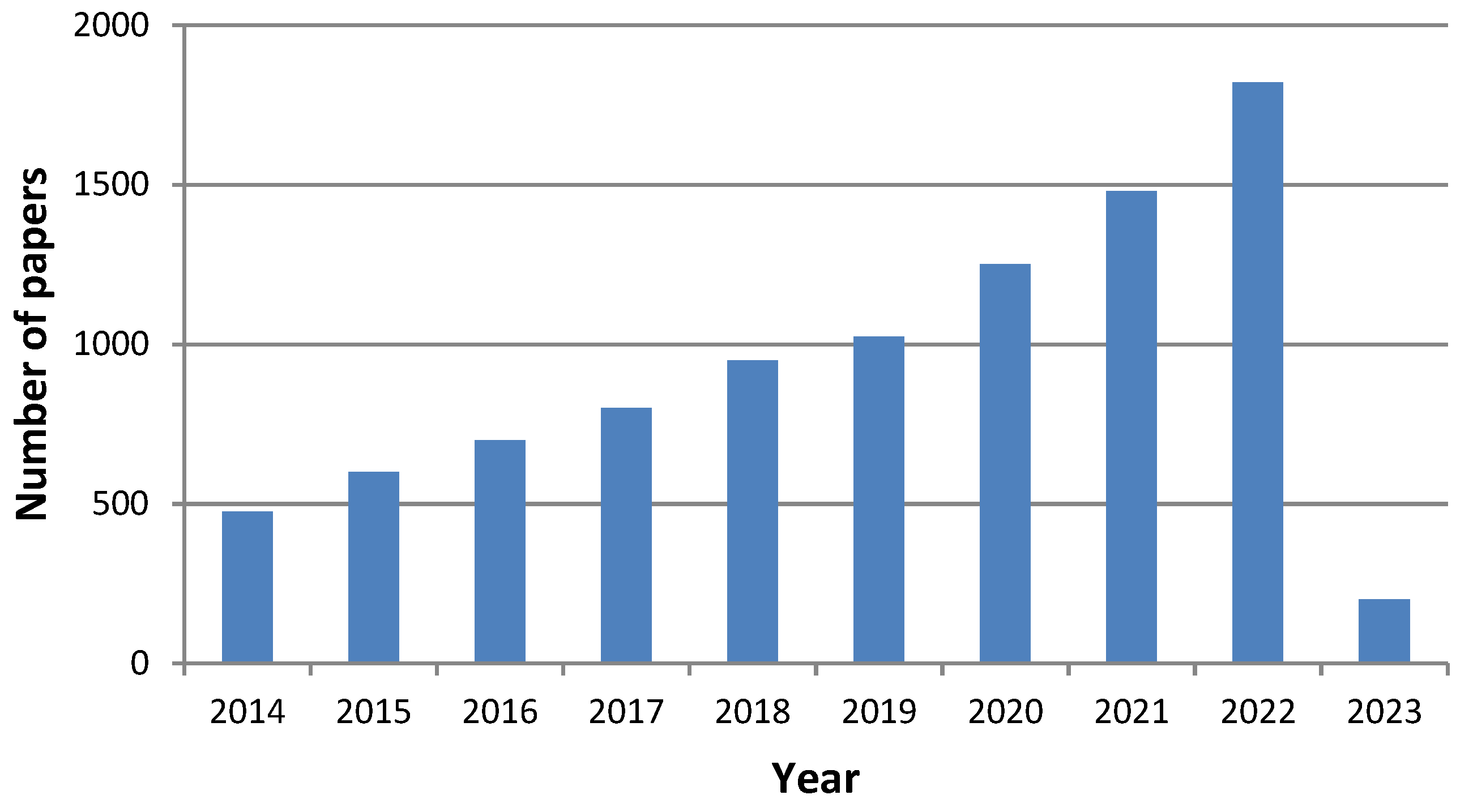 Energies 16 02526 g001