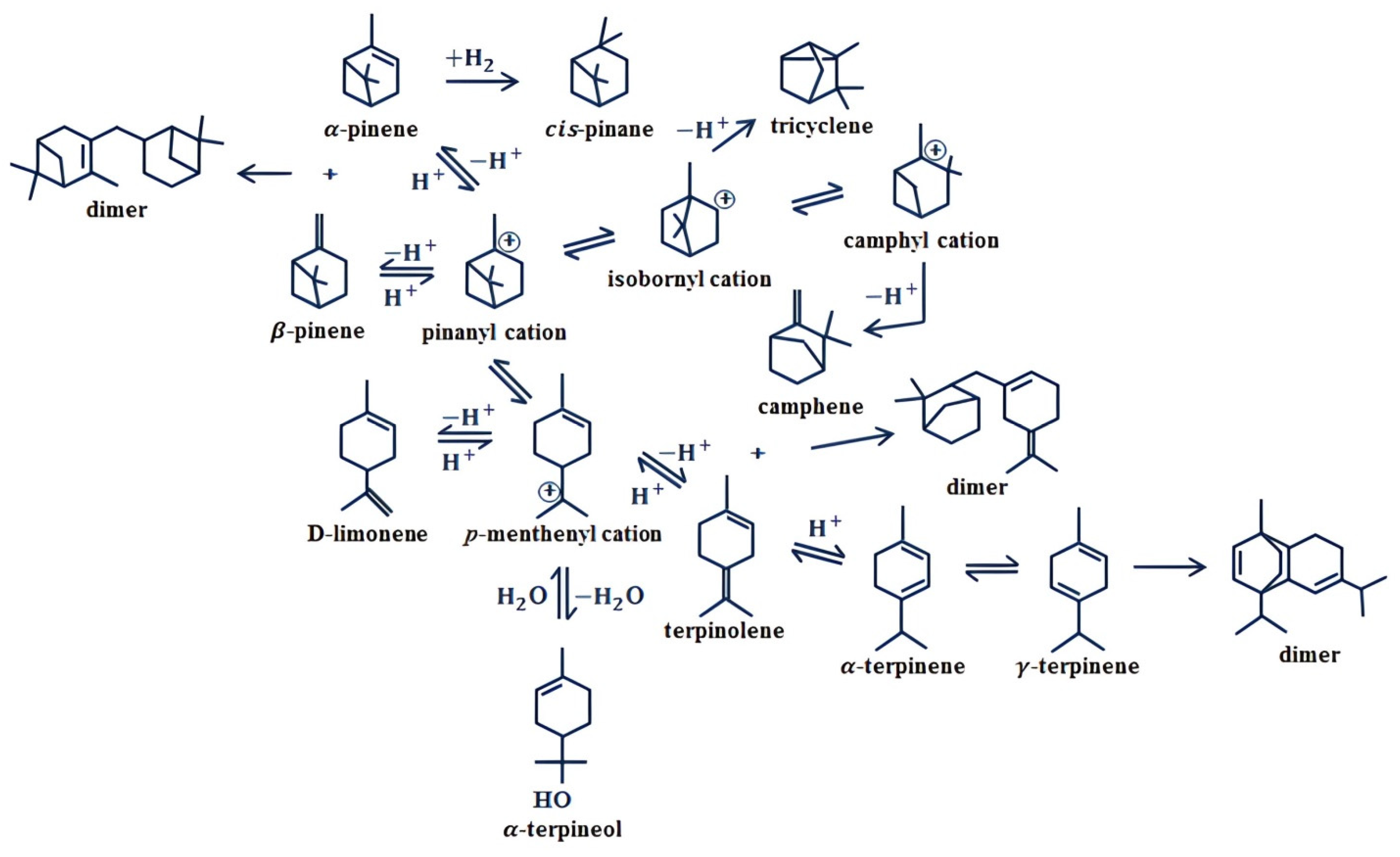 Energies 16 02526 g005 550
