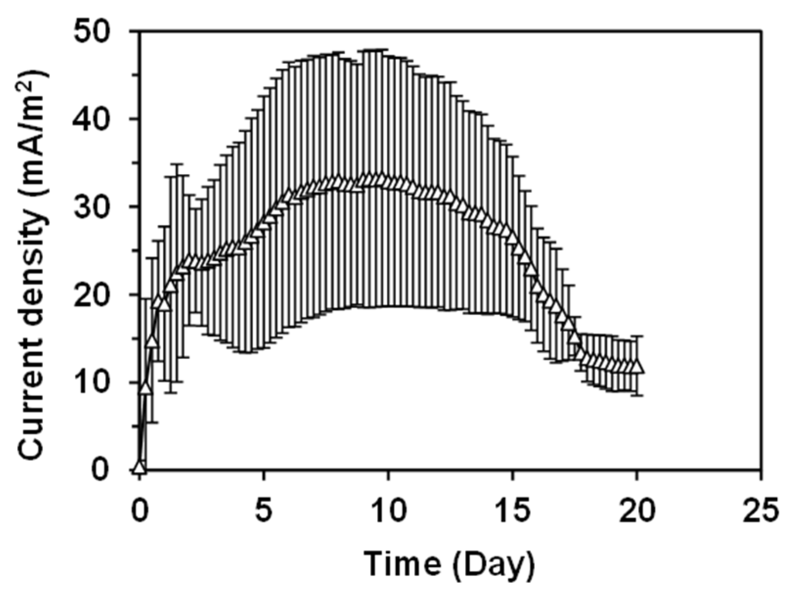 Energies 16 02527 g002