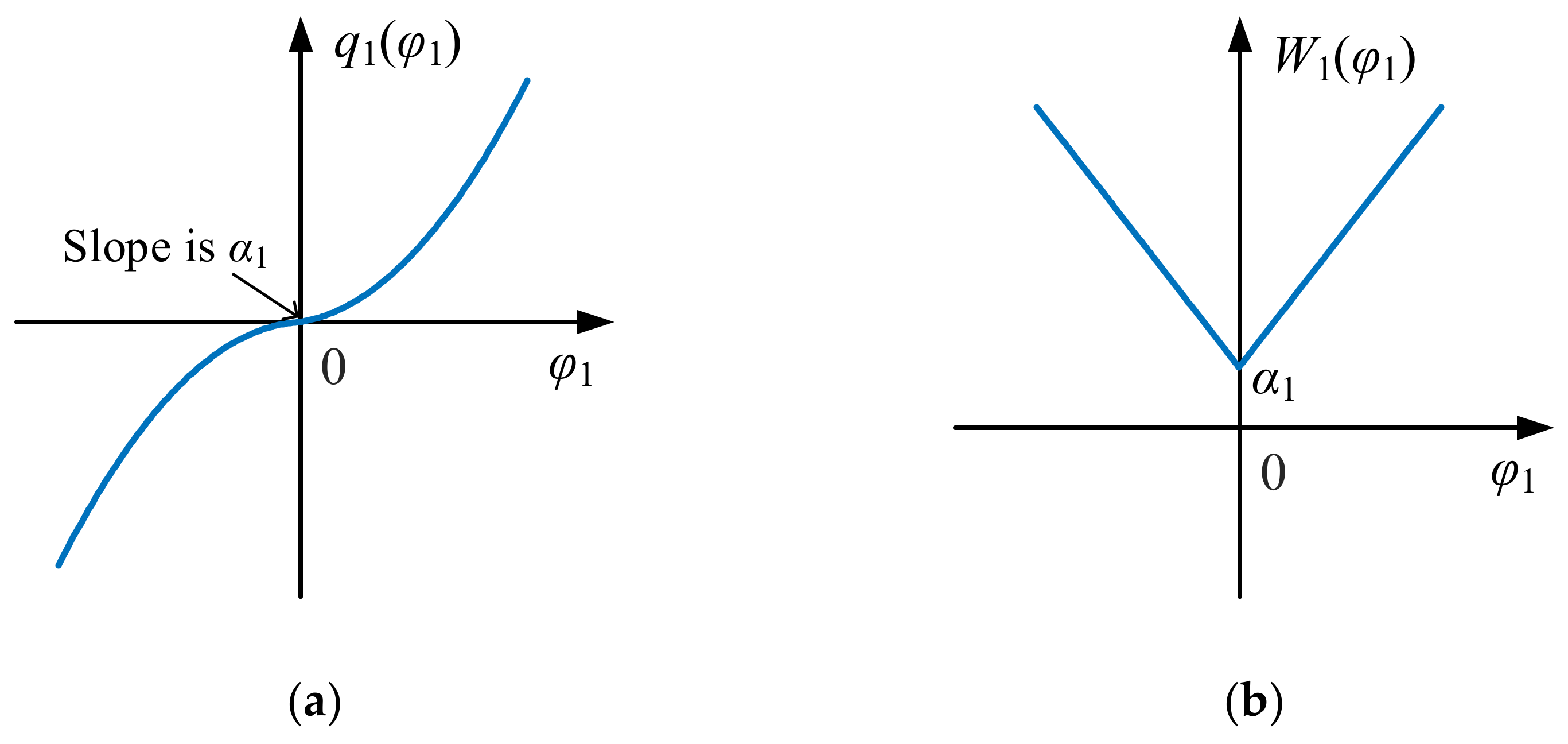 Energies 16 02528 g006 Energies 16 02528 g006