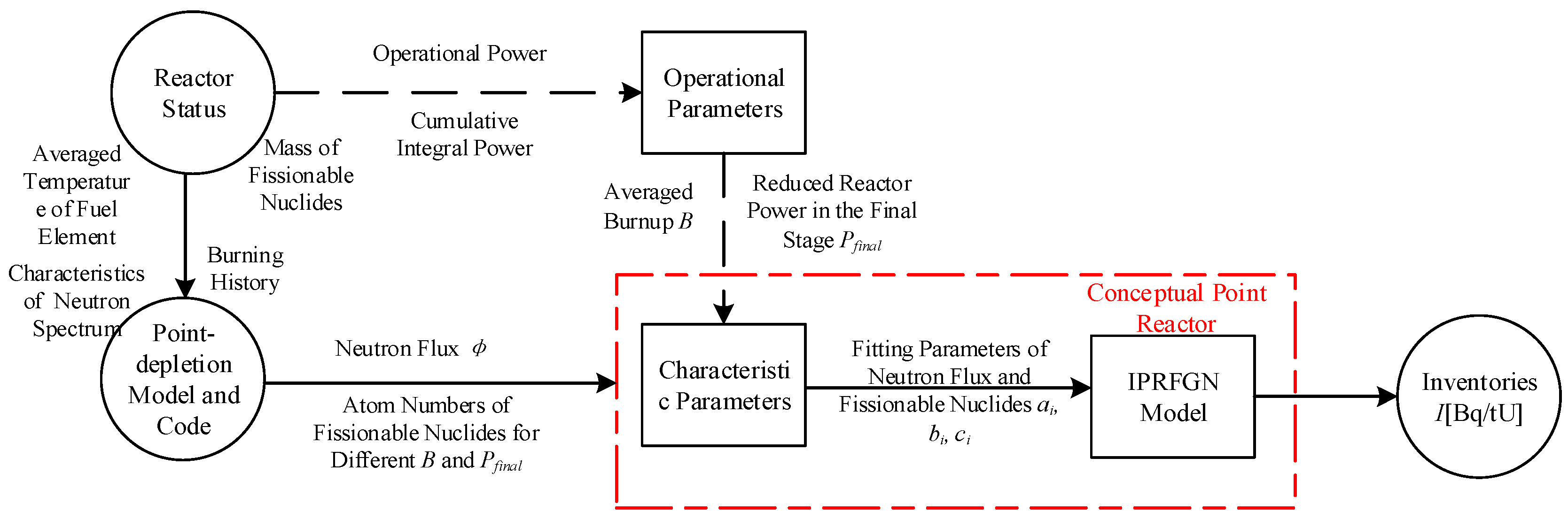 Energies 16 02530 g002