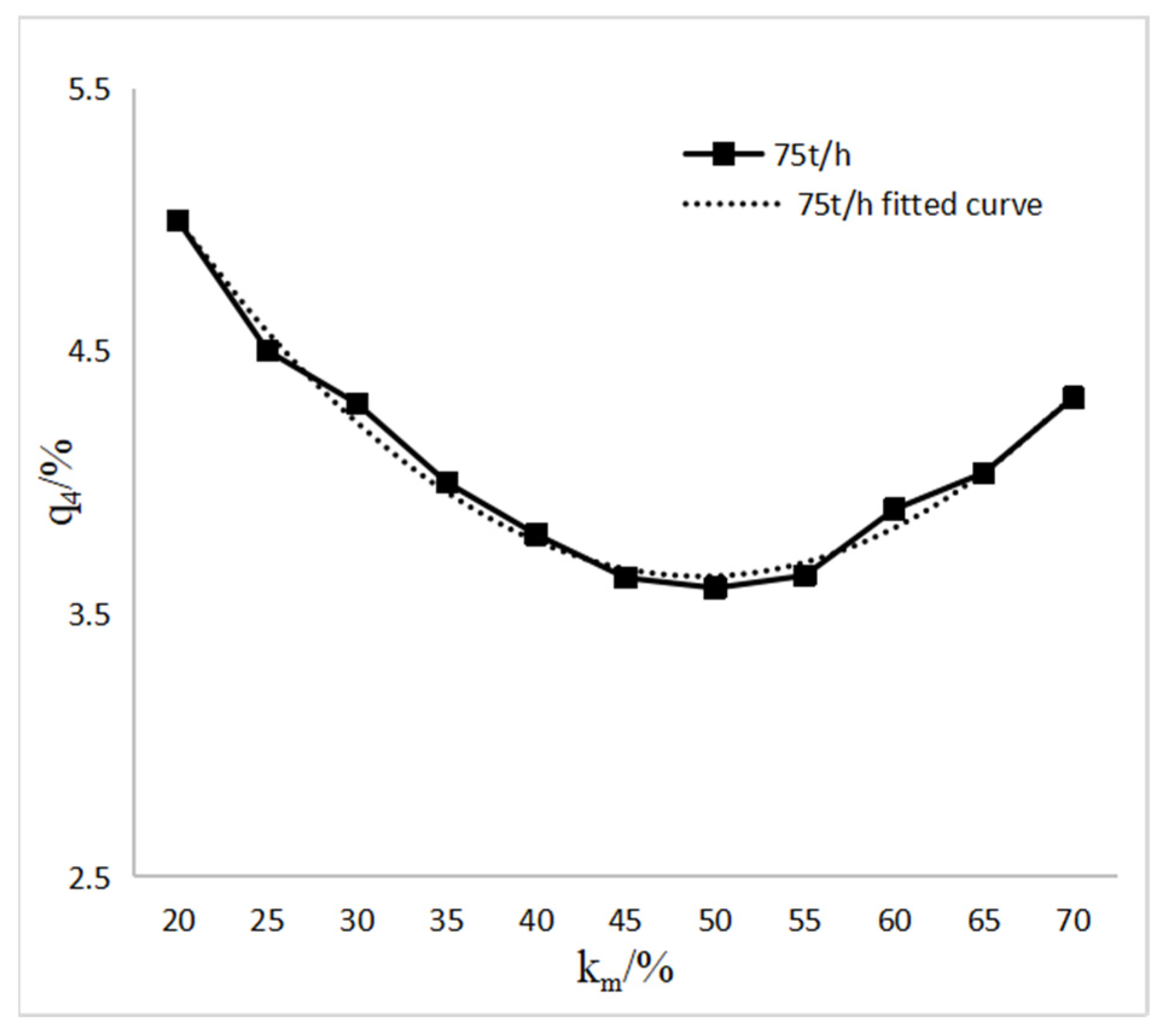 Energies 16 02535 g011