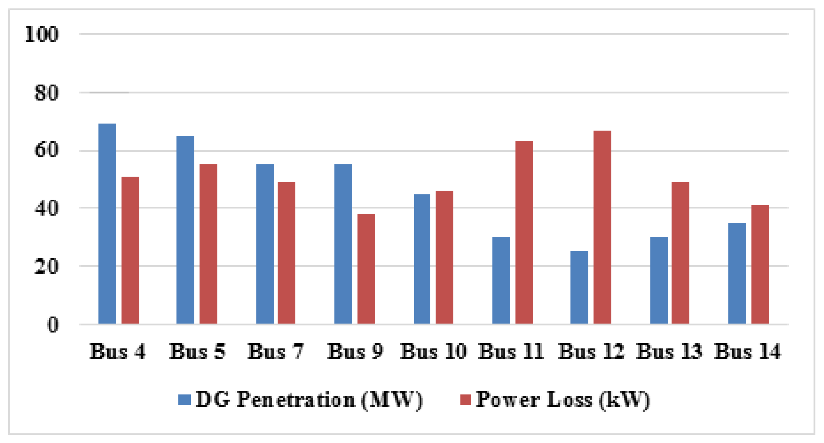 Energies 16 02536 g005