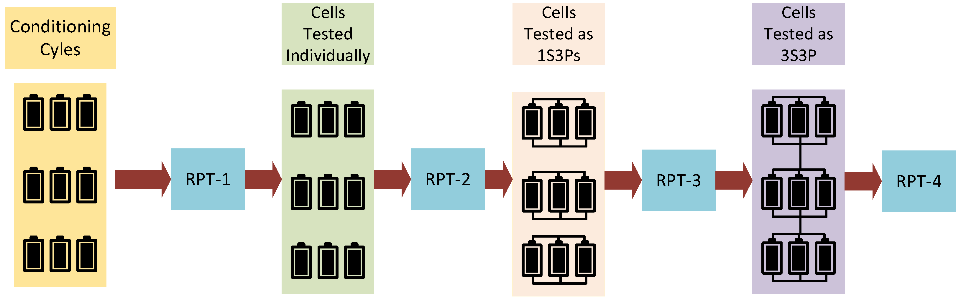 Energies 16 02537 g001 550
