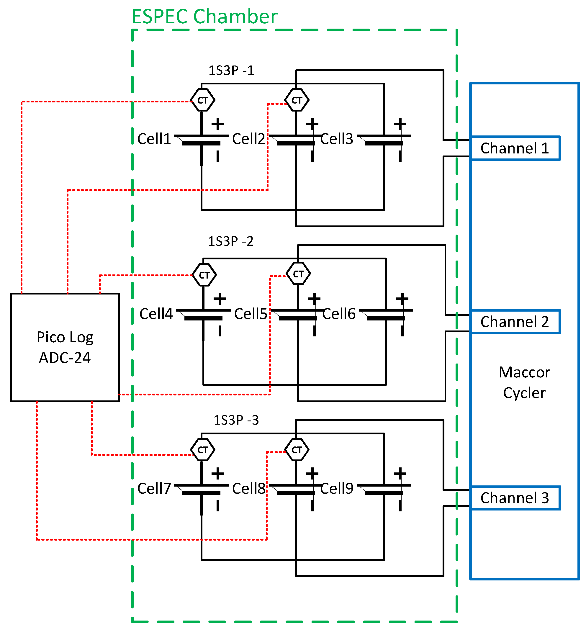 Energies 16 02537 g003 550