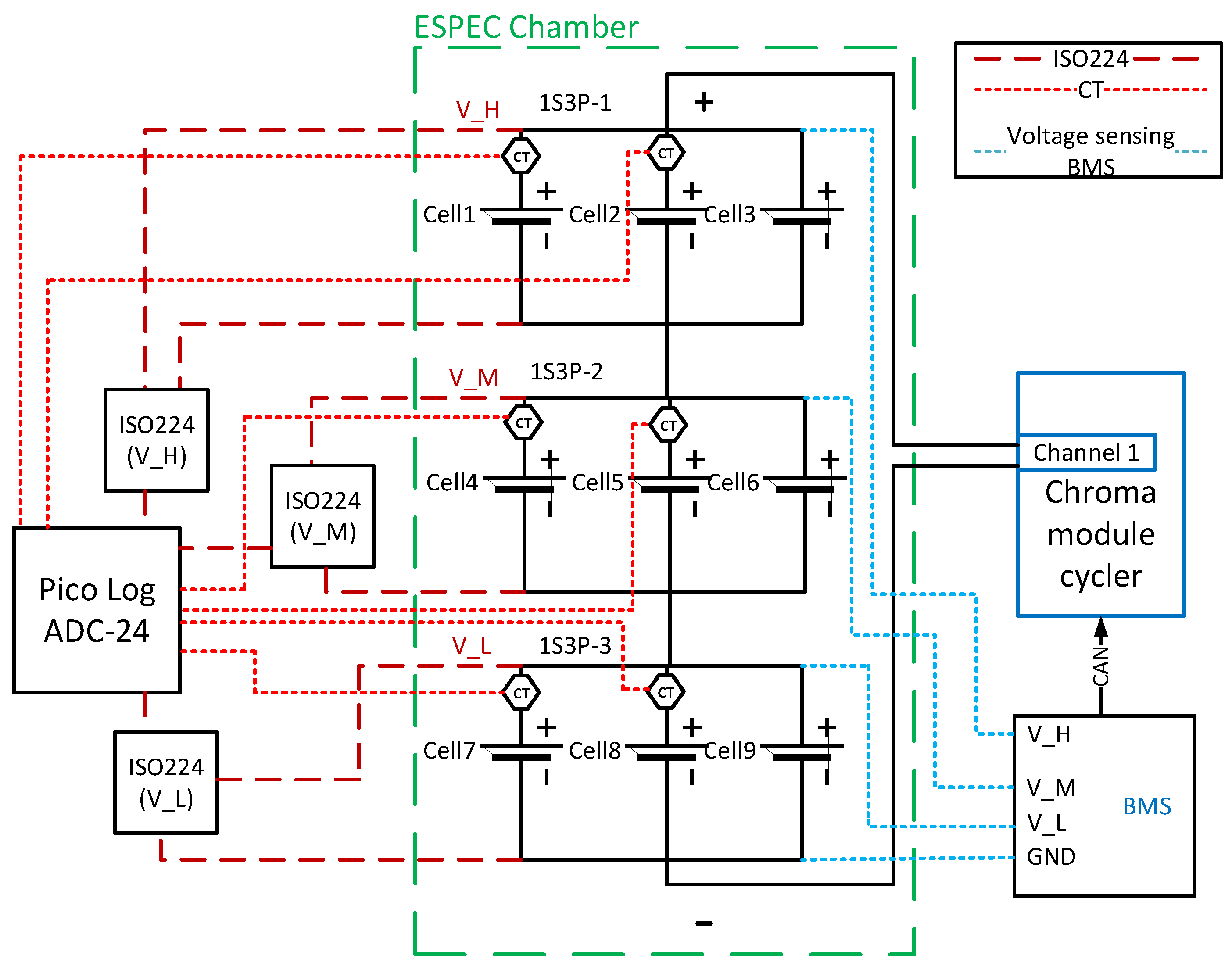Energies 16 02537 g004 550