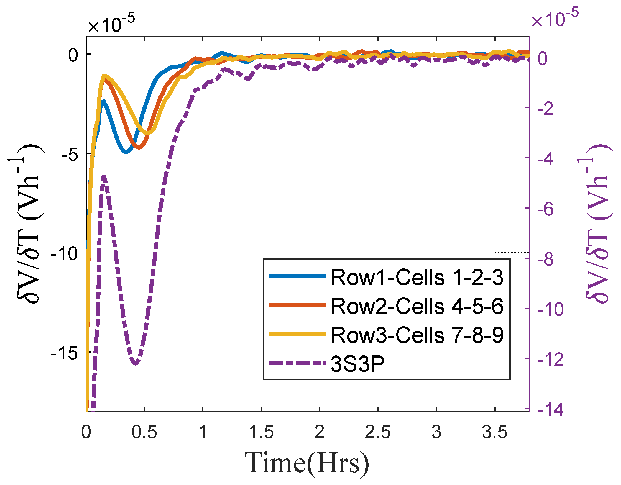 Energies 16 02537 g009 550