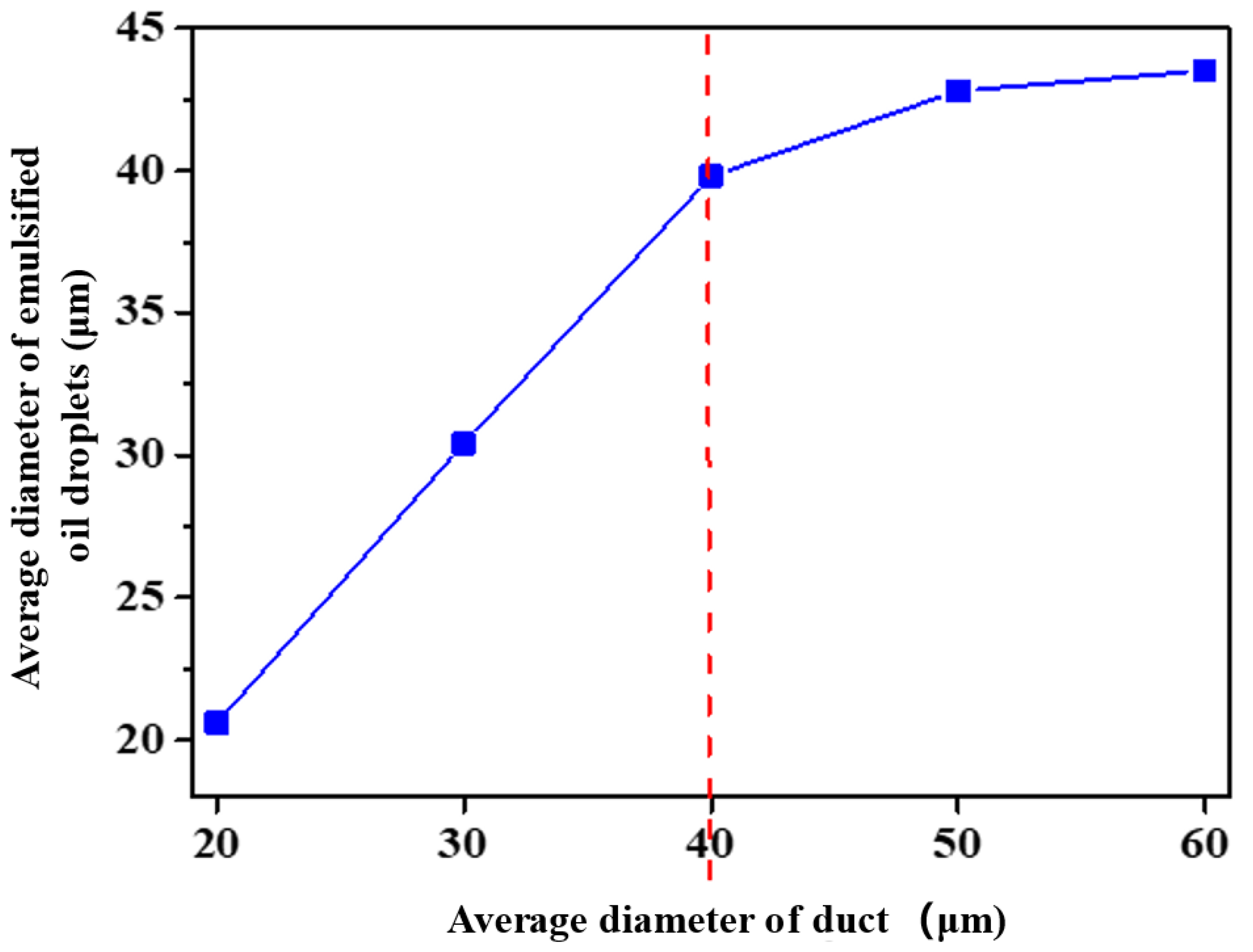 Energies 16 02538 g011