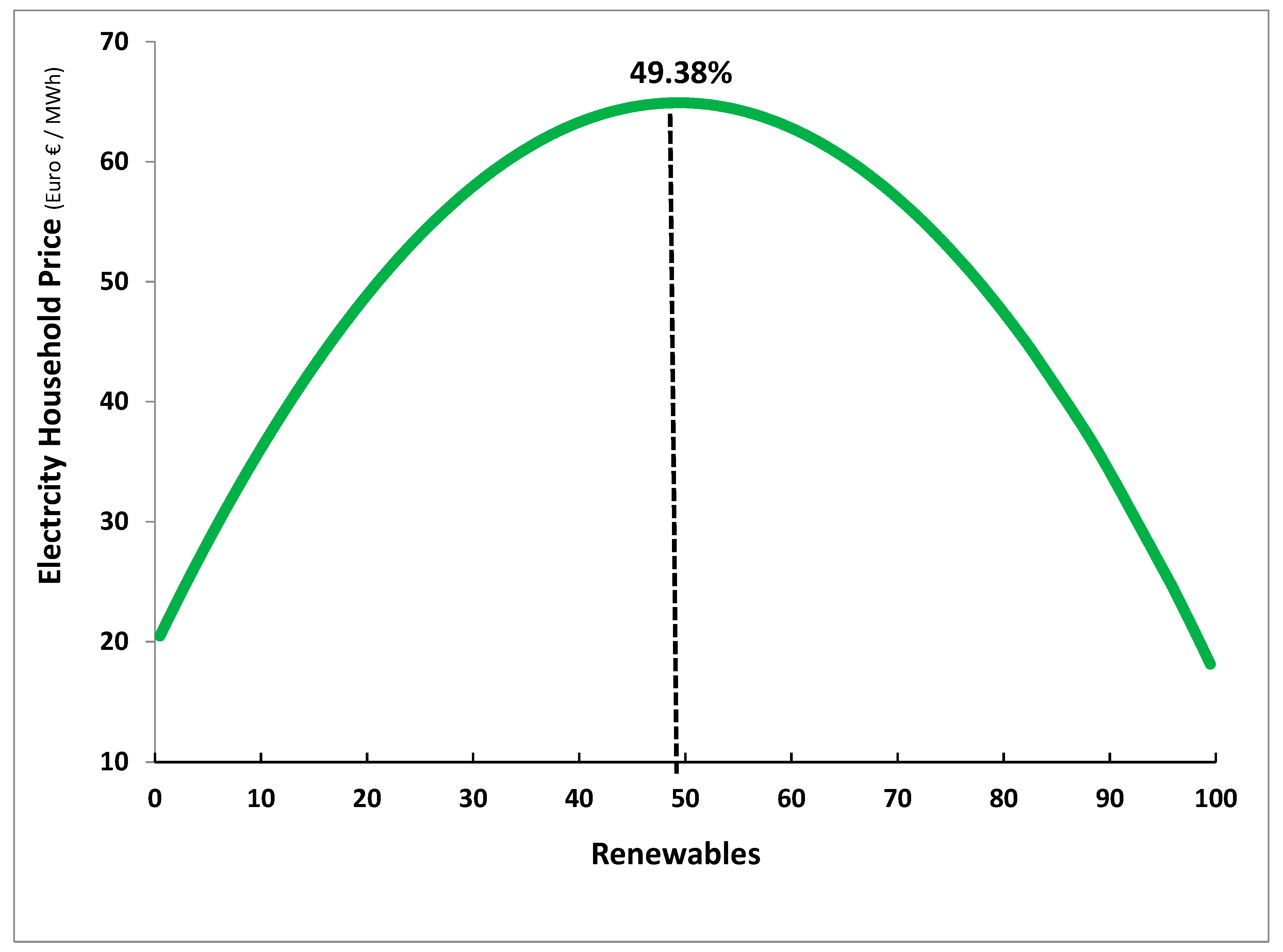 Energies 16 02540 g001 Energies 16 02540 g001