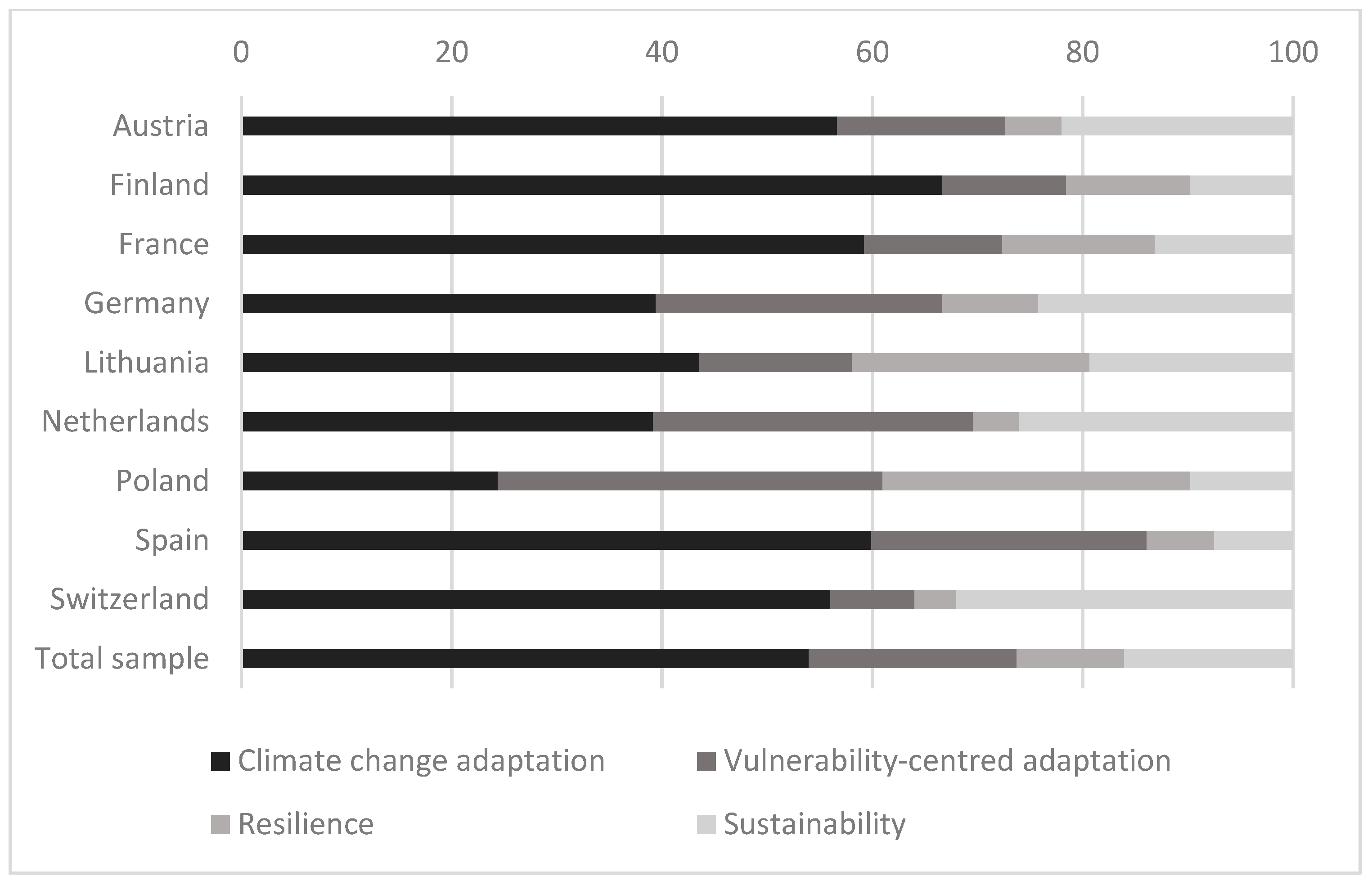 Energies 16 02541 g001 Energies 16 02541 g001