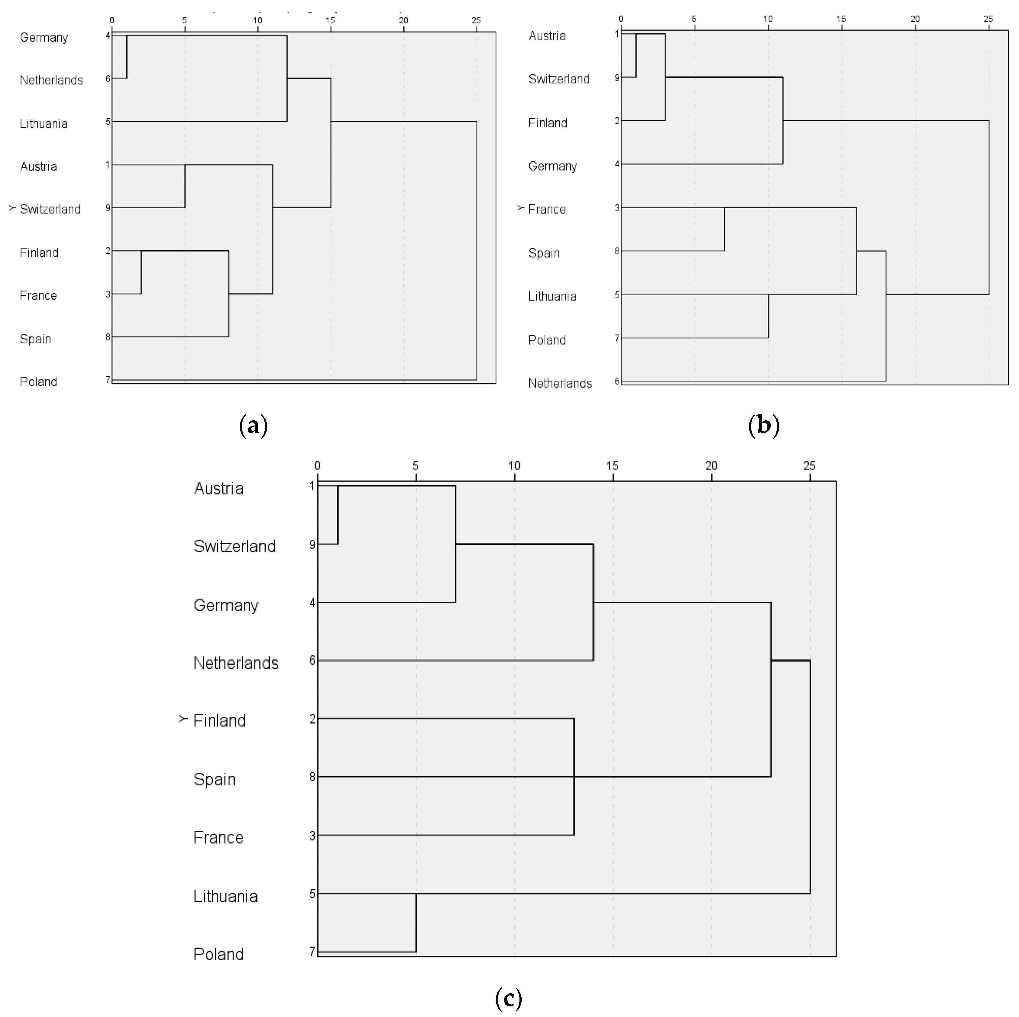Energies 16 02541 g003 Energies 16 02541 g003