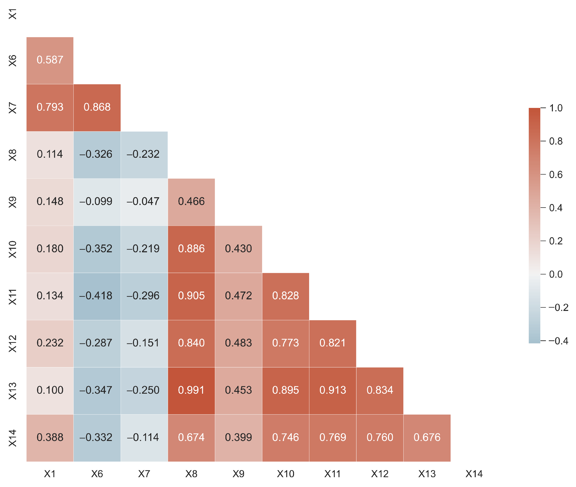 Energies 16 02544 g004