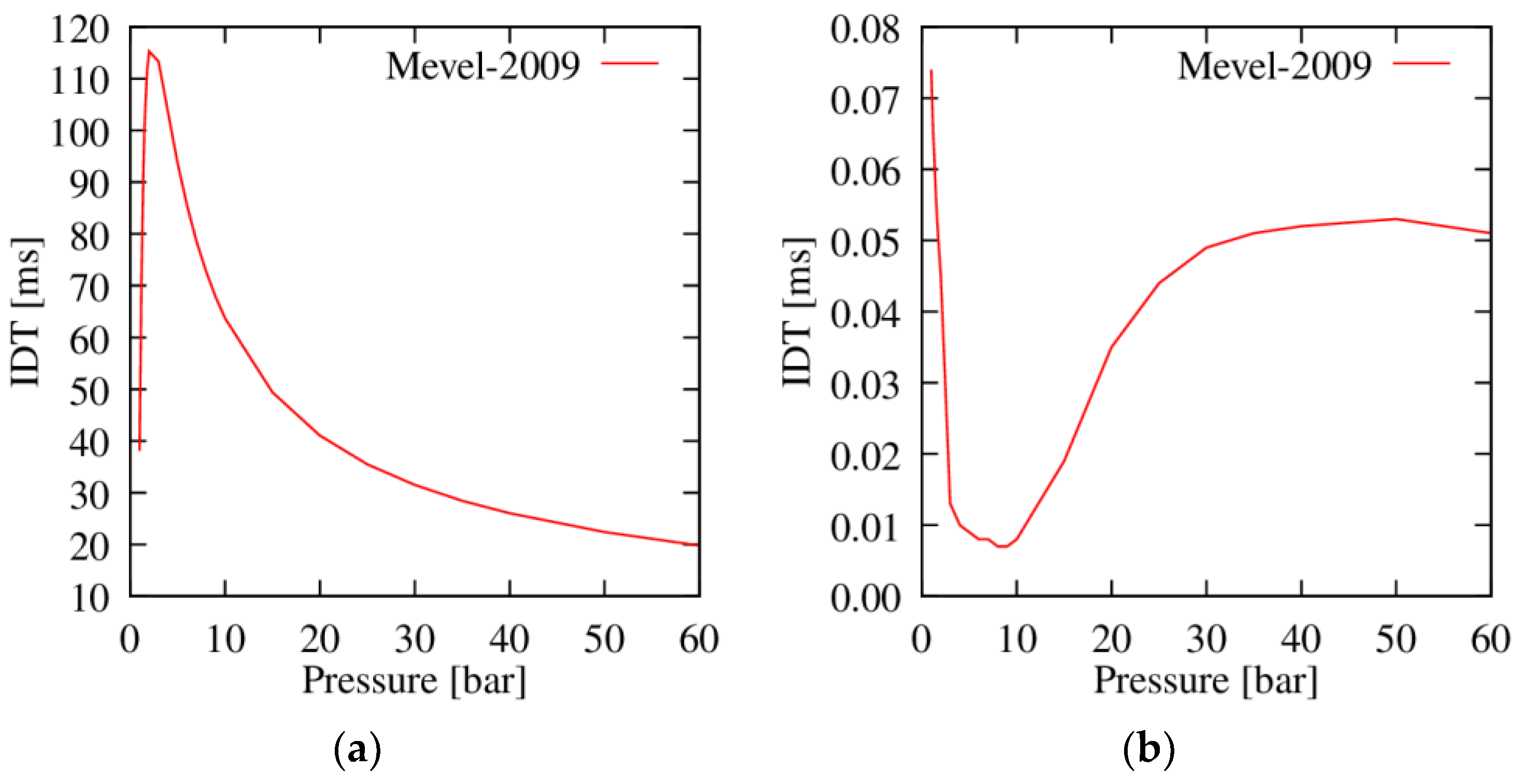 Energies 16 02545 g002