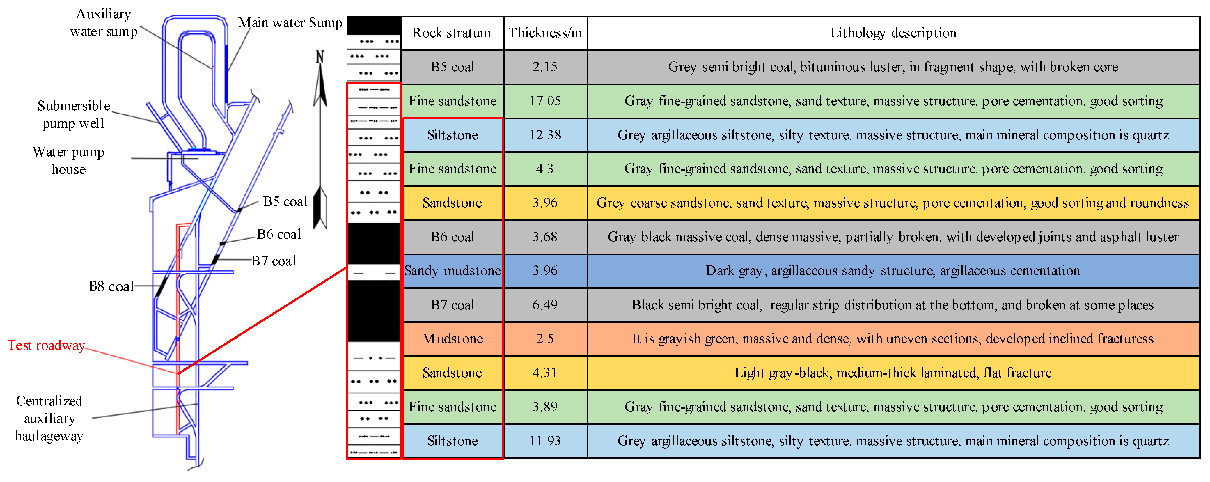 Energies 16 02546 g001 Energies 16 02546 g001