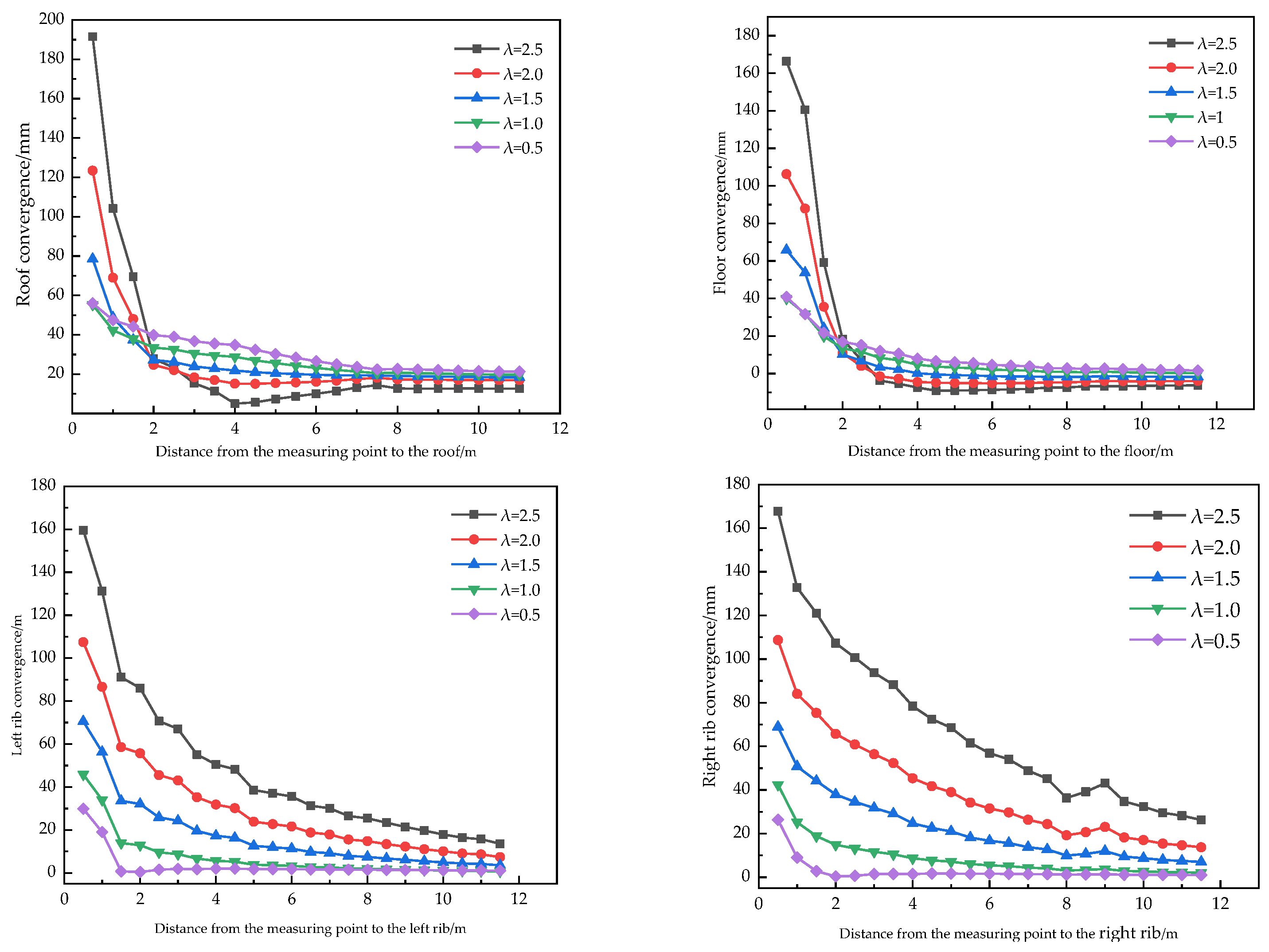 Energies 16 02546 g004 Energies 16 02546 g004
