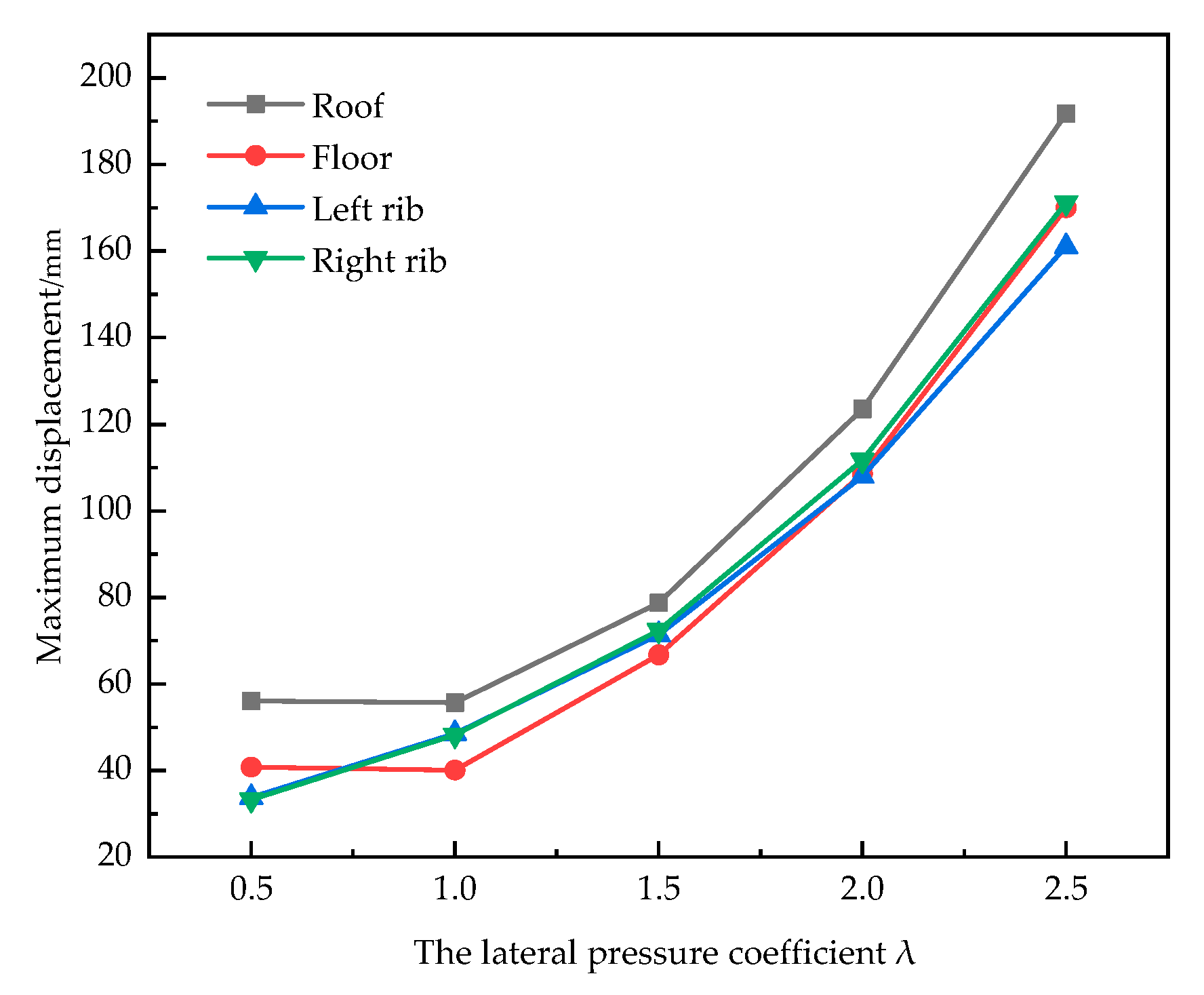 Energies 16 02546 g005 Energies 16 02546 g005