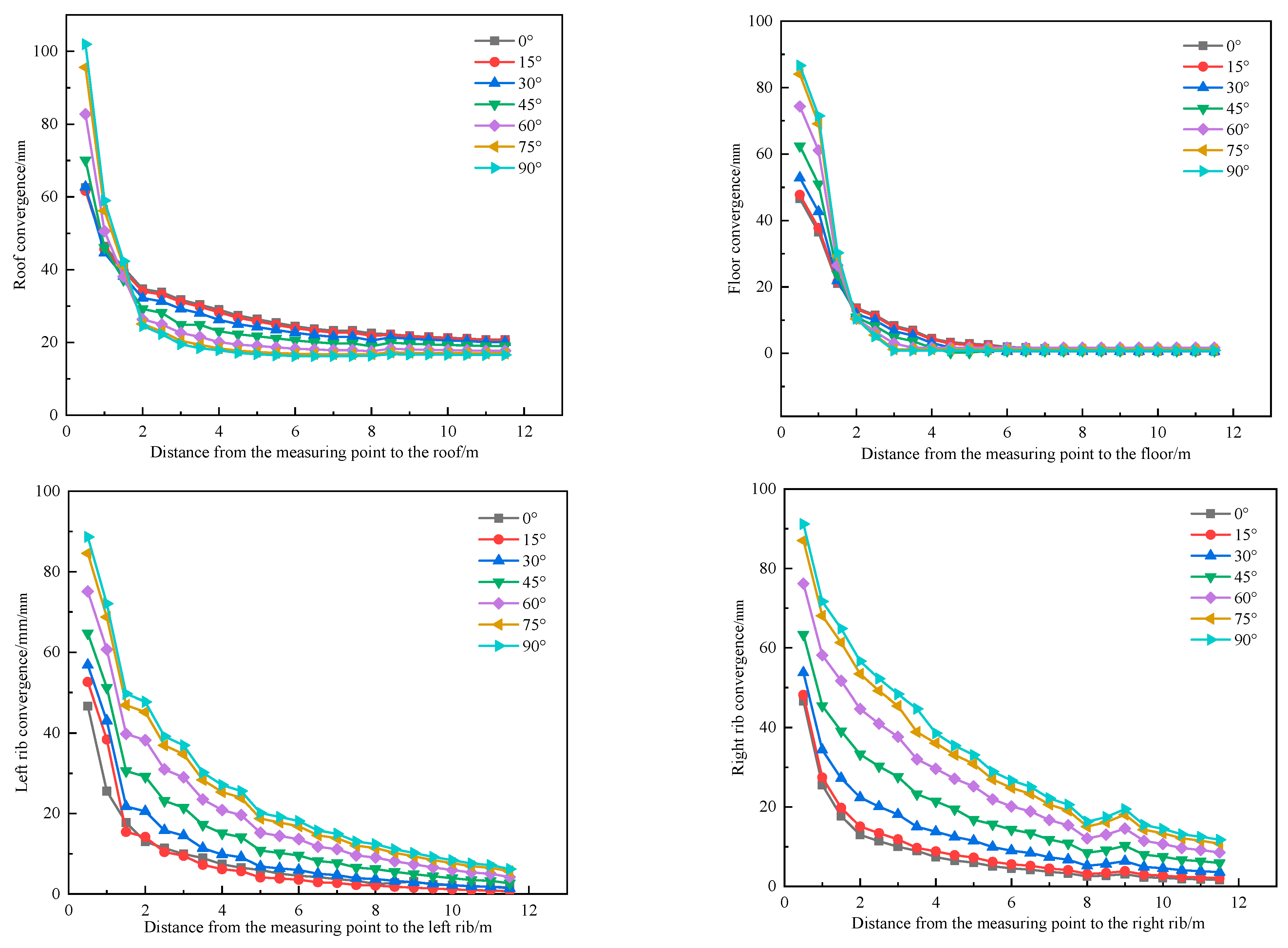 Energies 16 02546 g008 Energies 16 02546 g008