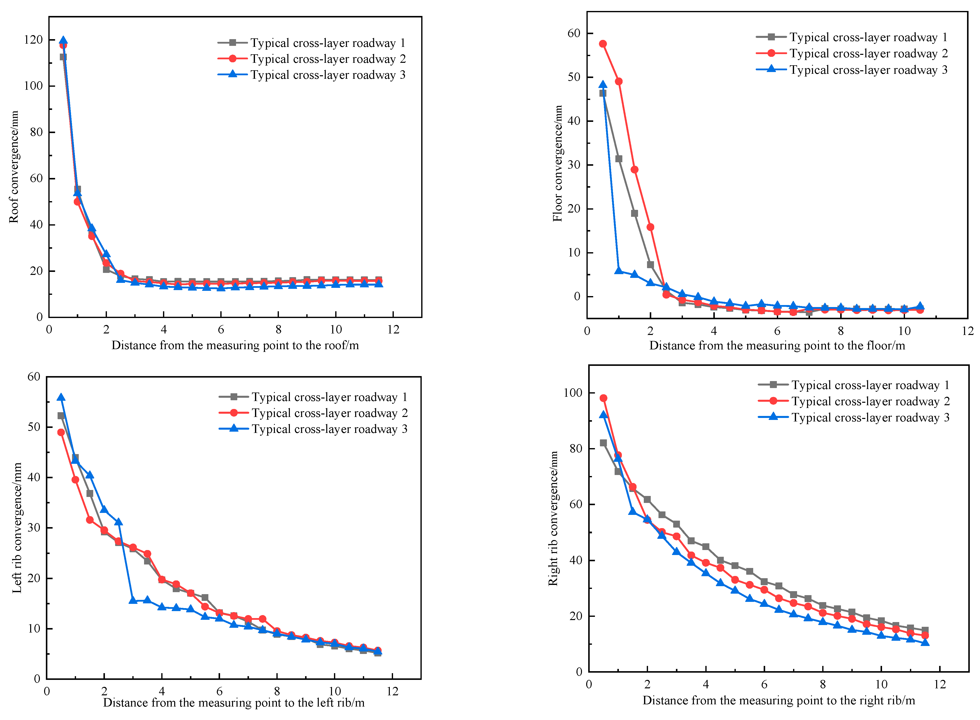 Energies 16 02546 g012 Energies 16 02546 g012