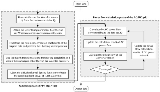 Probabilistic Power Flow Method for Hybrid AC/DC Grids Considering ...