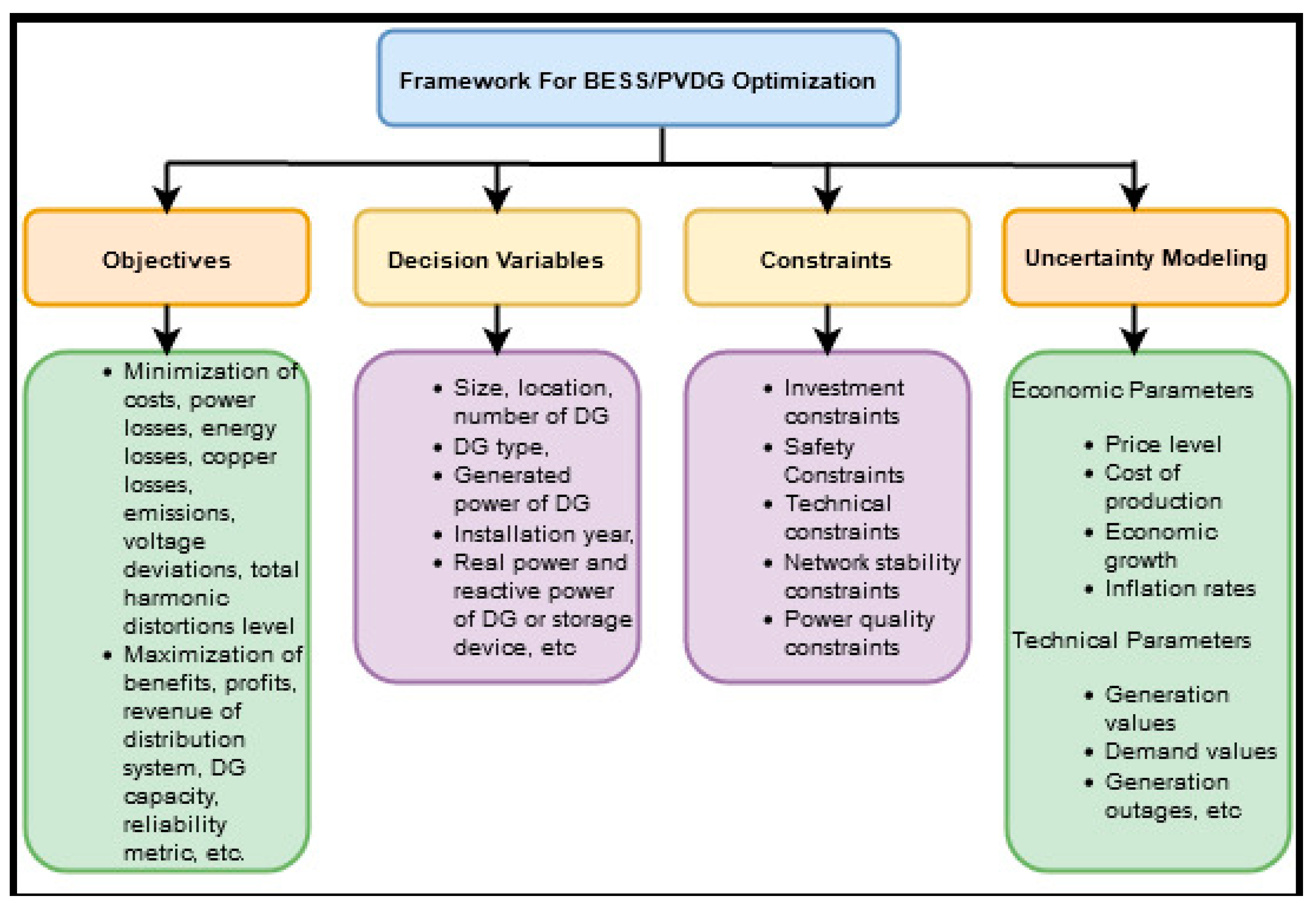 Energies 16 02549 g003 Energies 16 02549 g003