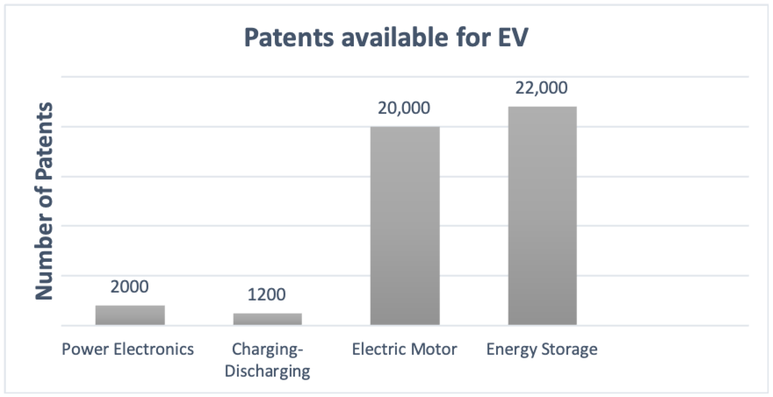Energies 16 02555 g003 Energies 16 02555 g003