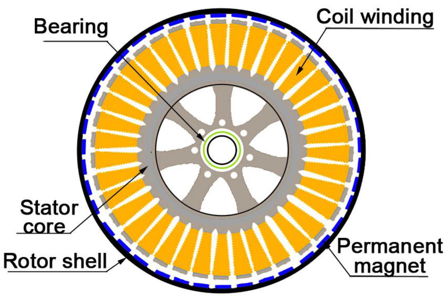 Energies 16 02555 g004 Energies 16 02555 g004