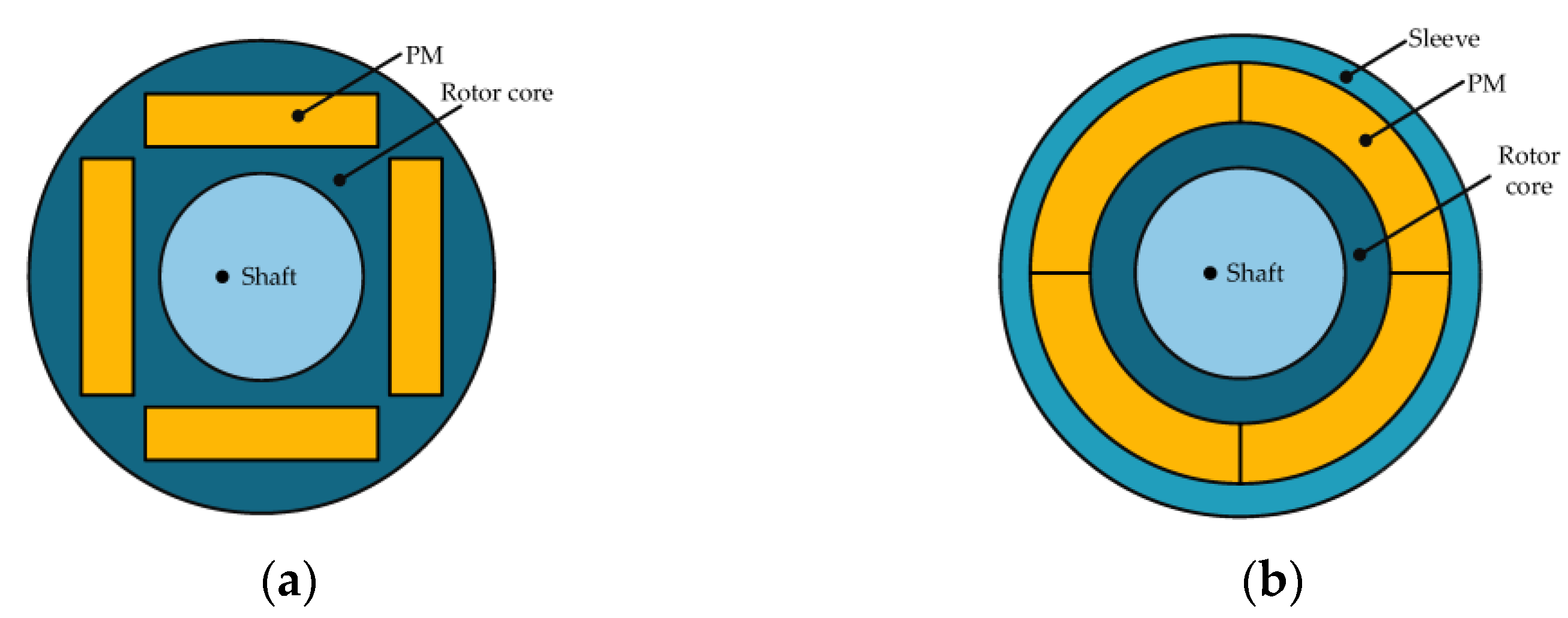 Energies 16 02555 g006 Energies 16 02555 g006