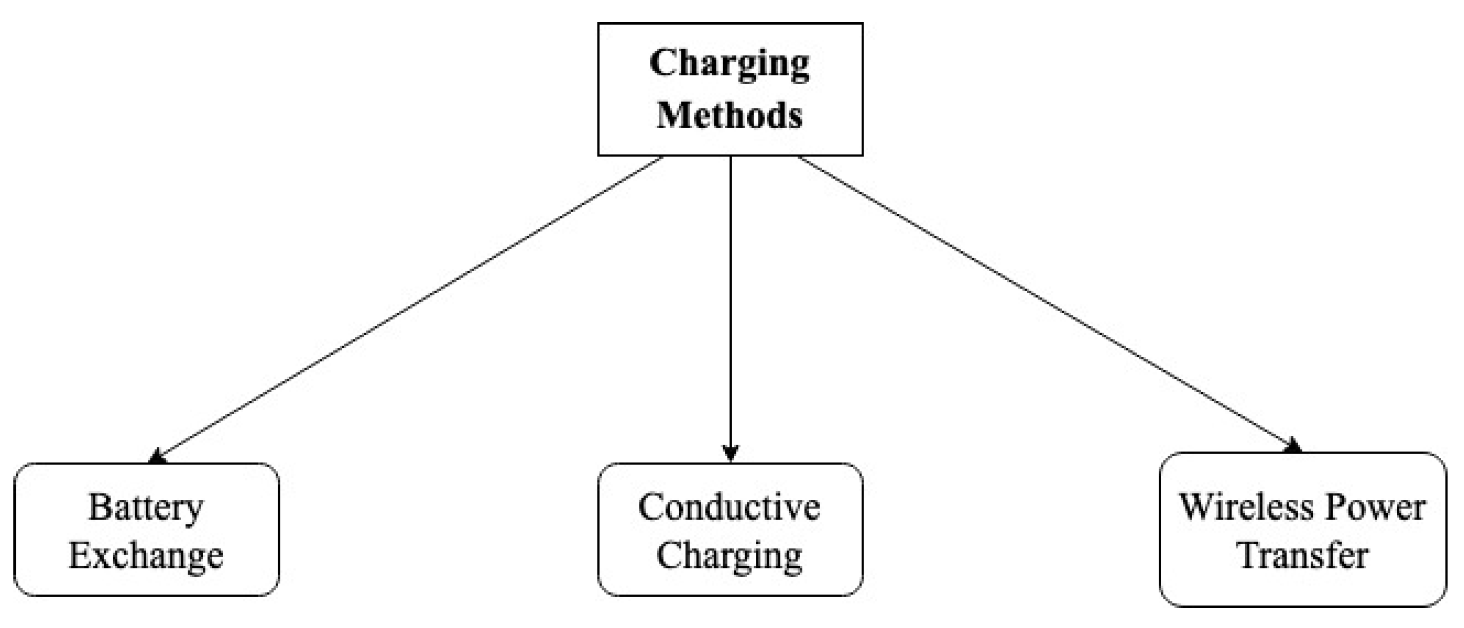 Energies 16 02555 g012 Energies 16 02555 g012