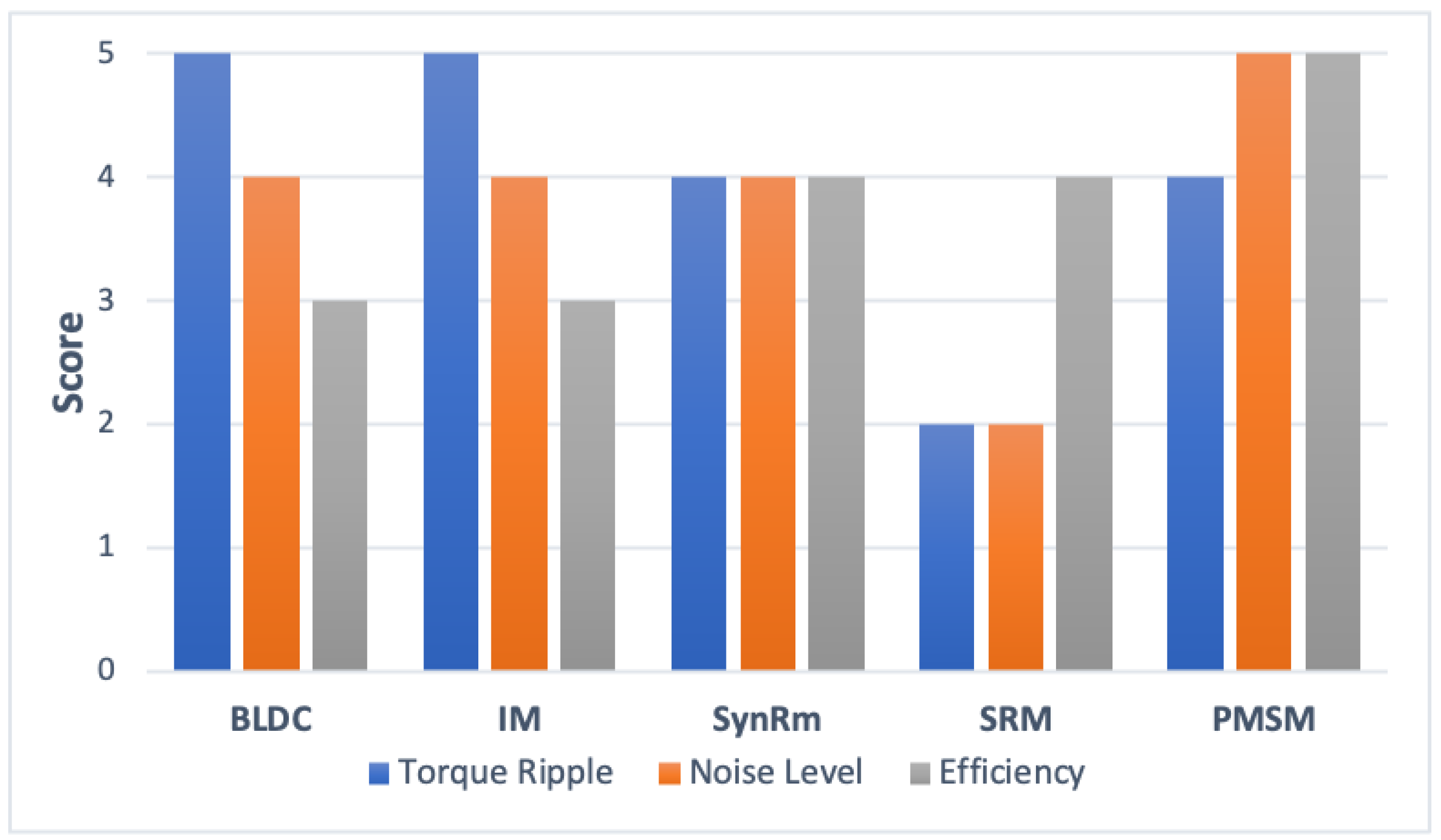 Energies 16 02555 g013 Energies 16 02555 g013