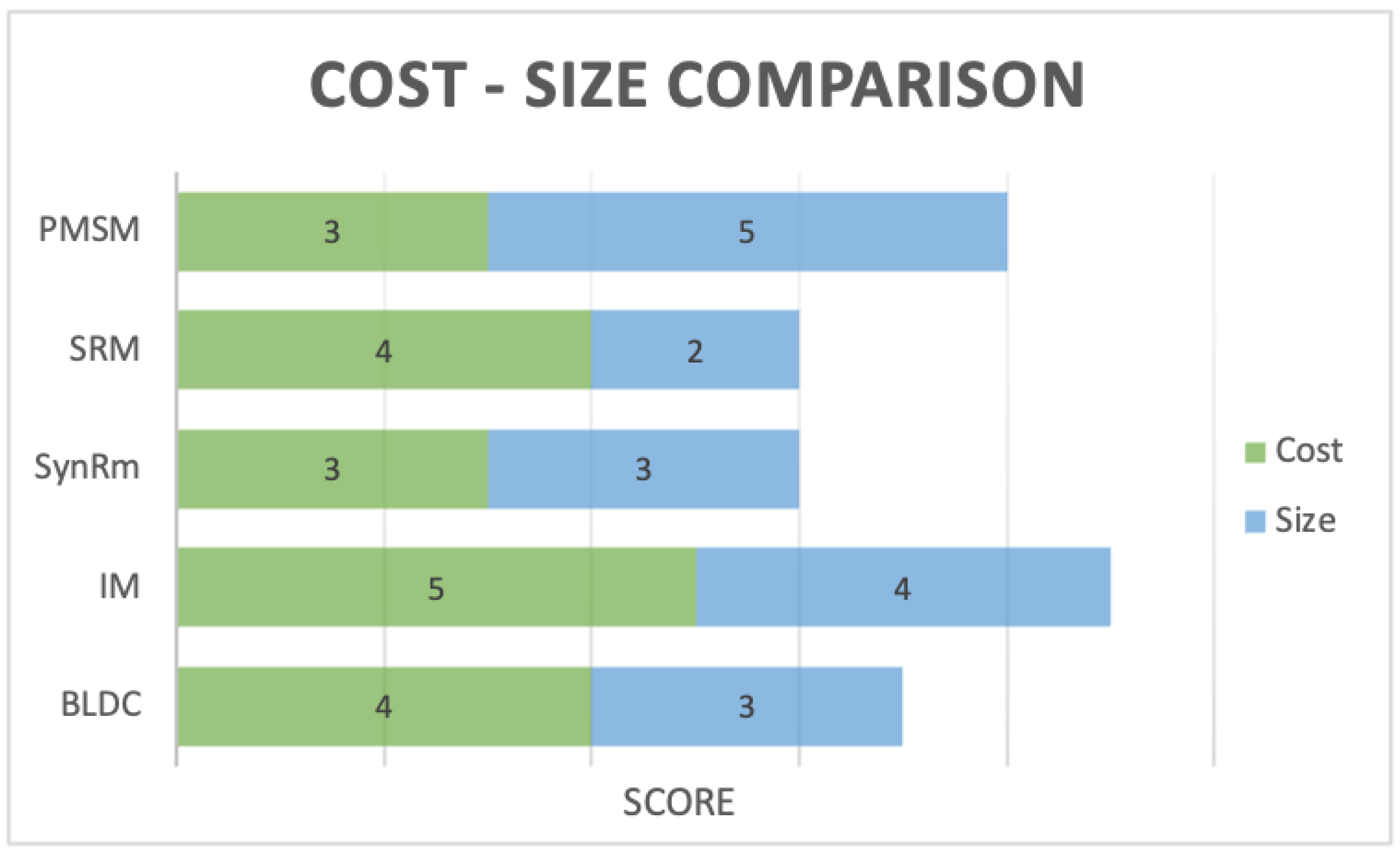 Energies 16 02555 g014 Energies 16 02555 g014