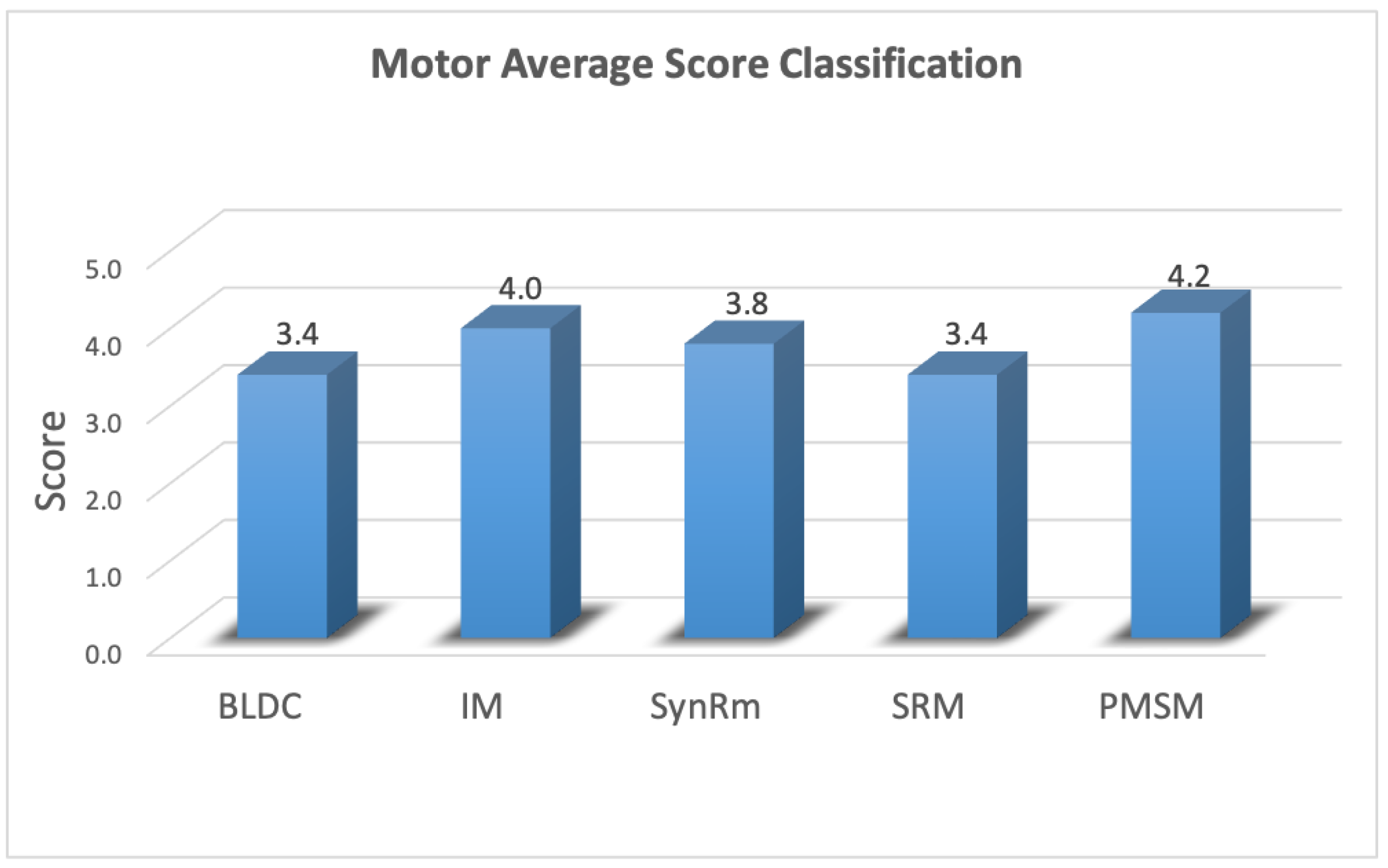 Energies 16 02555 g017 Energies 16 02555 g017
