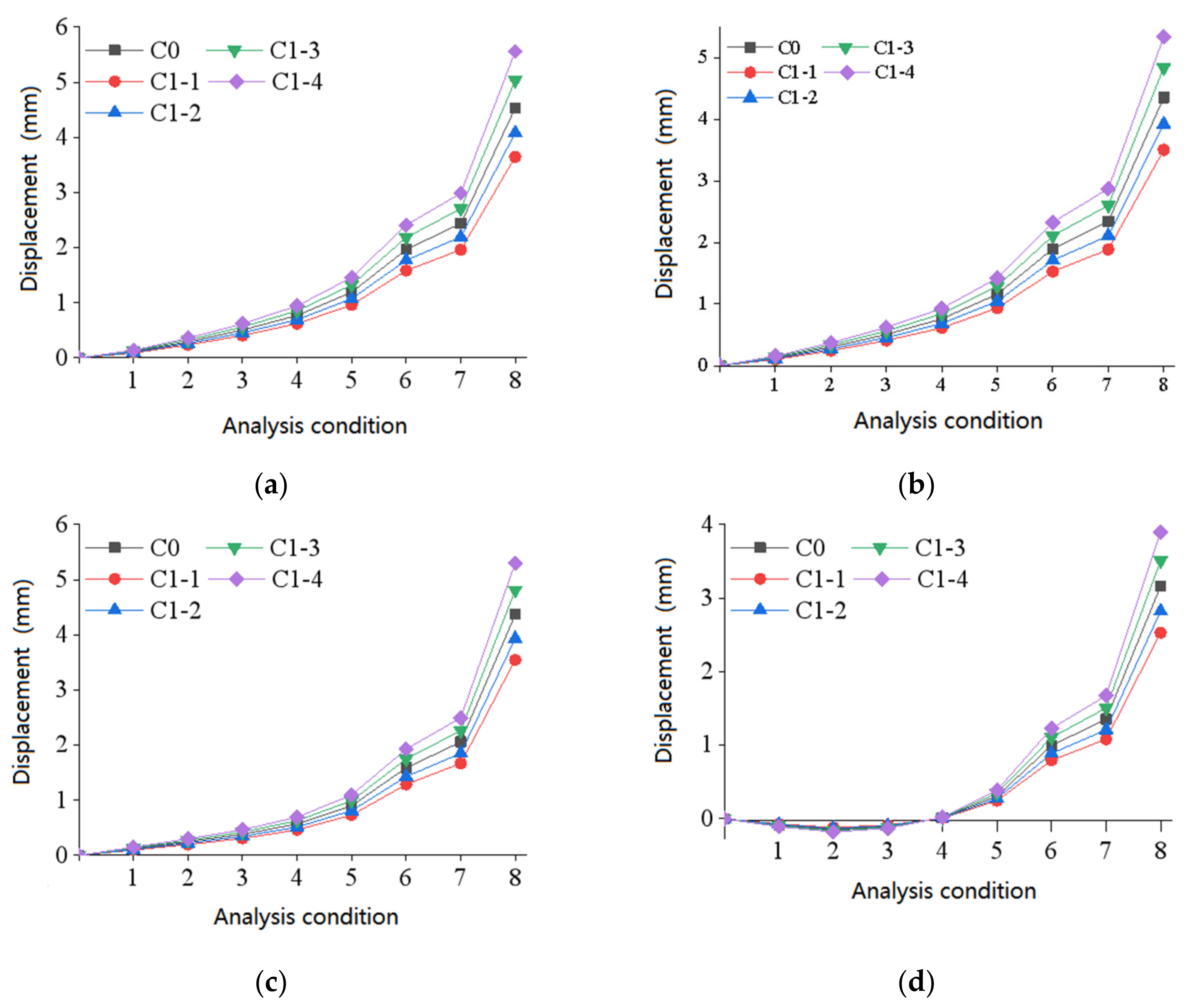Energies 16 02557 g007