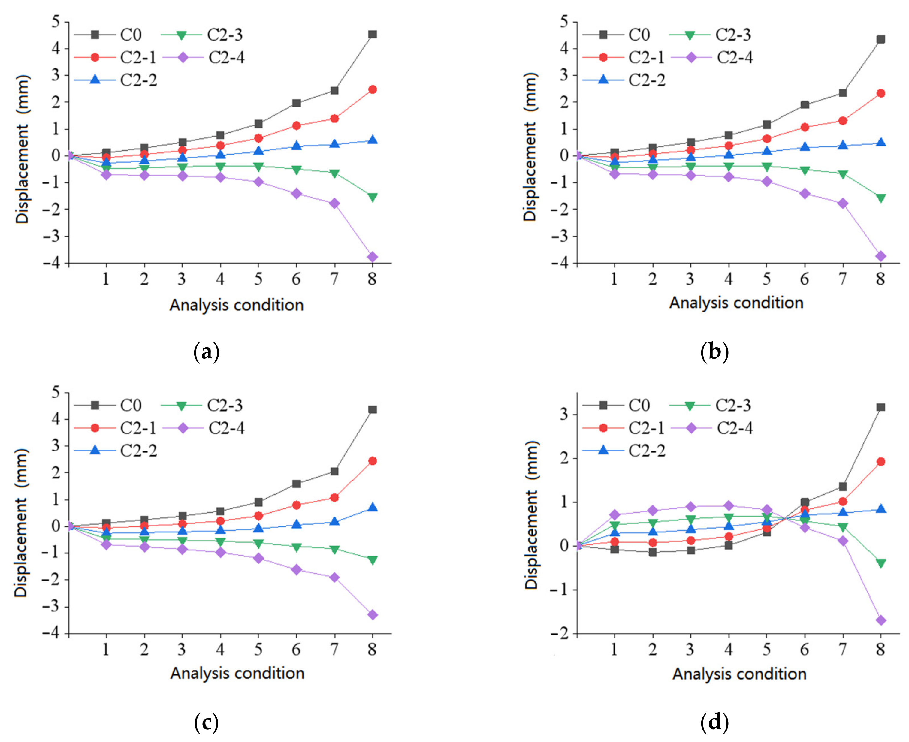 Energies 16 02557 g008