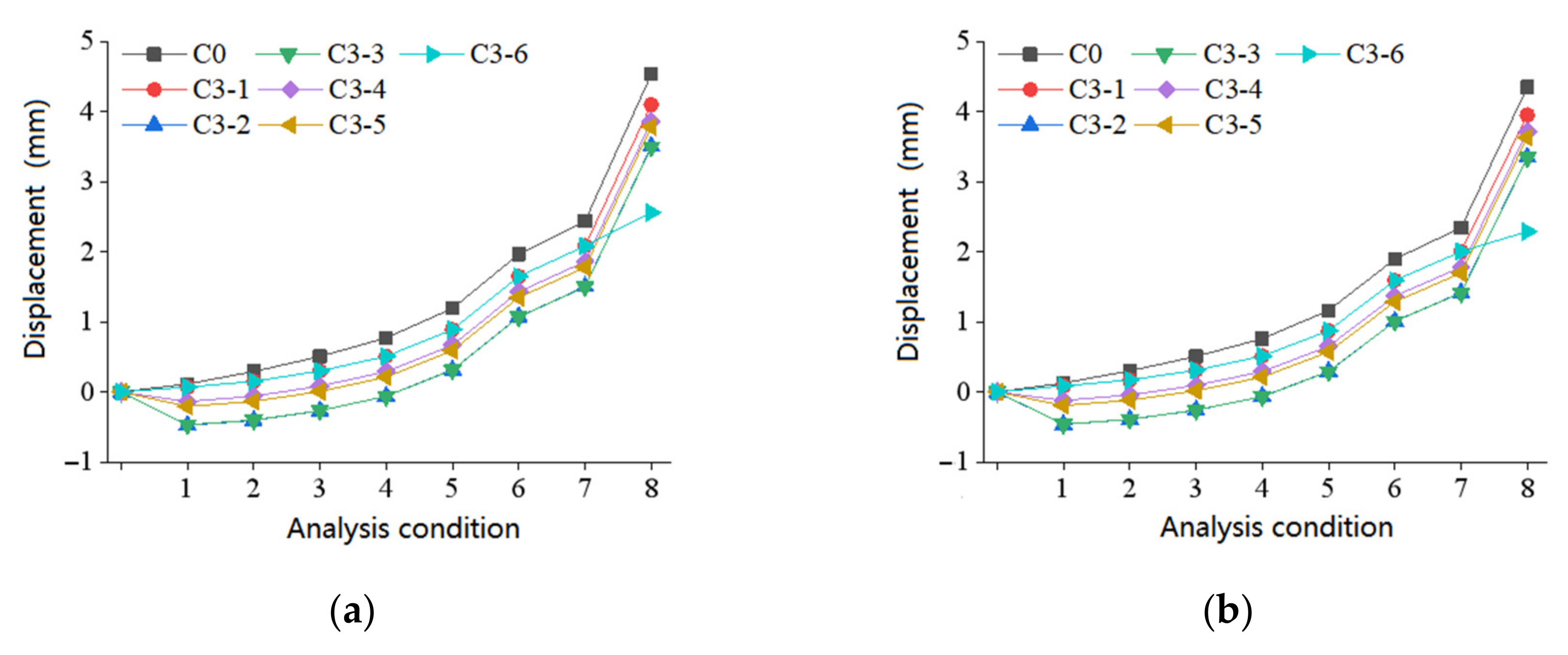 Energies 16 02557 g009a