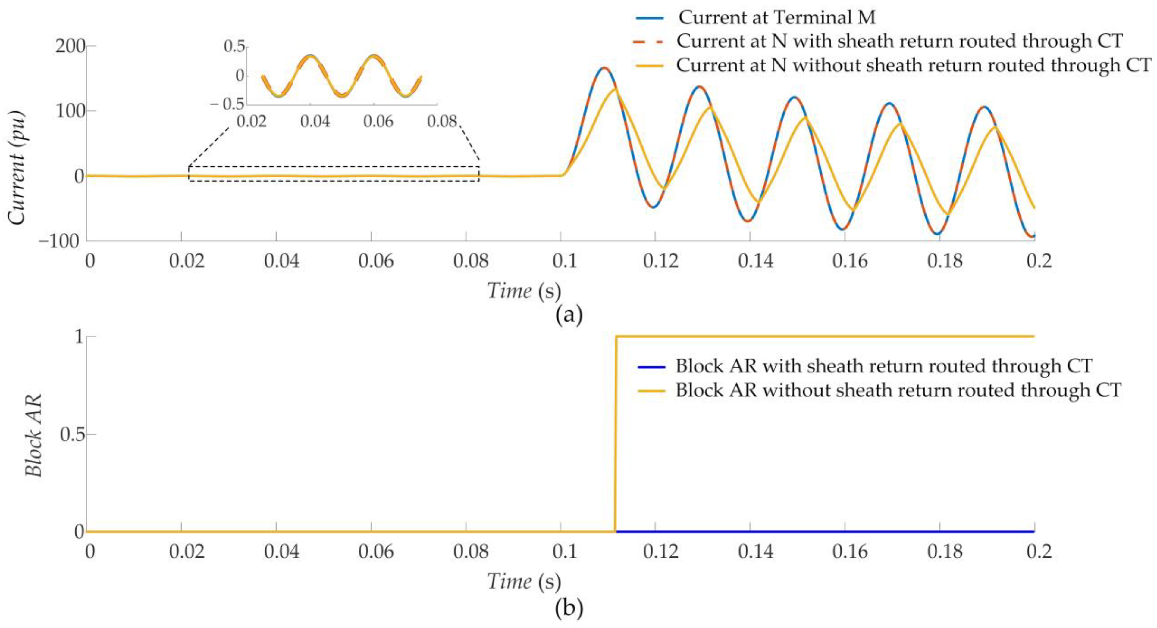 Energies 16 02558 g005