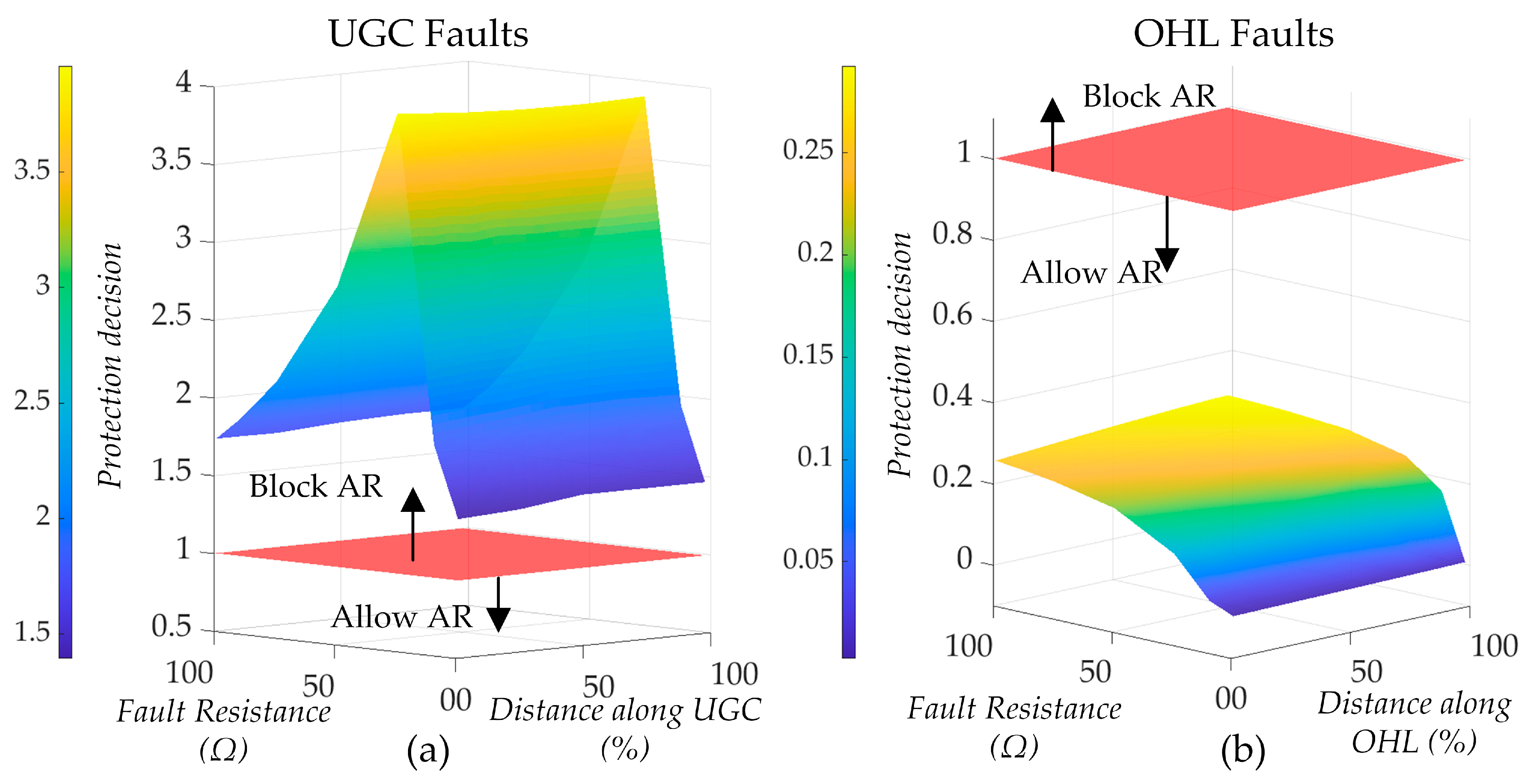 Energies 16 02558 g007
