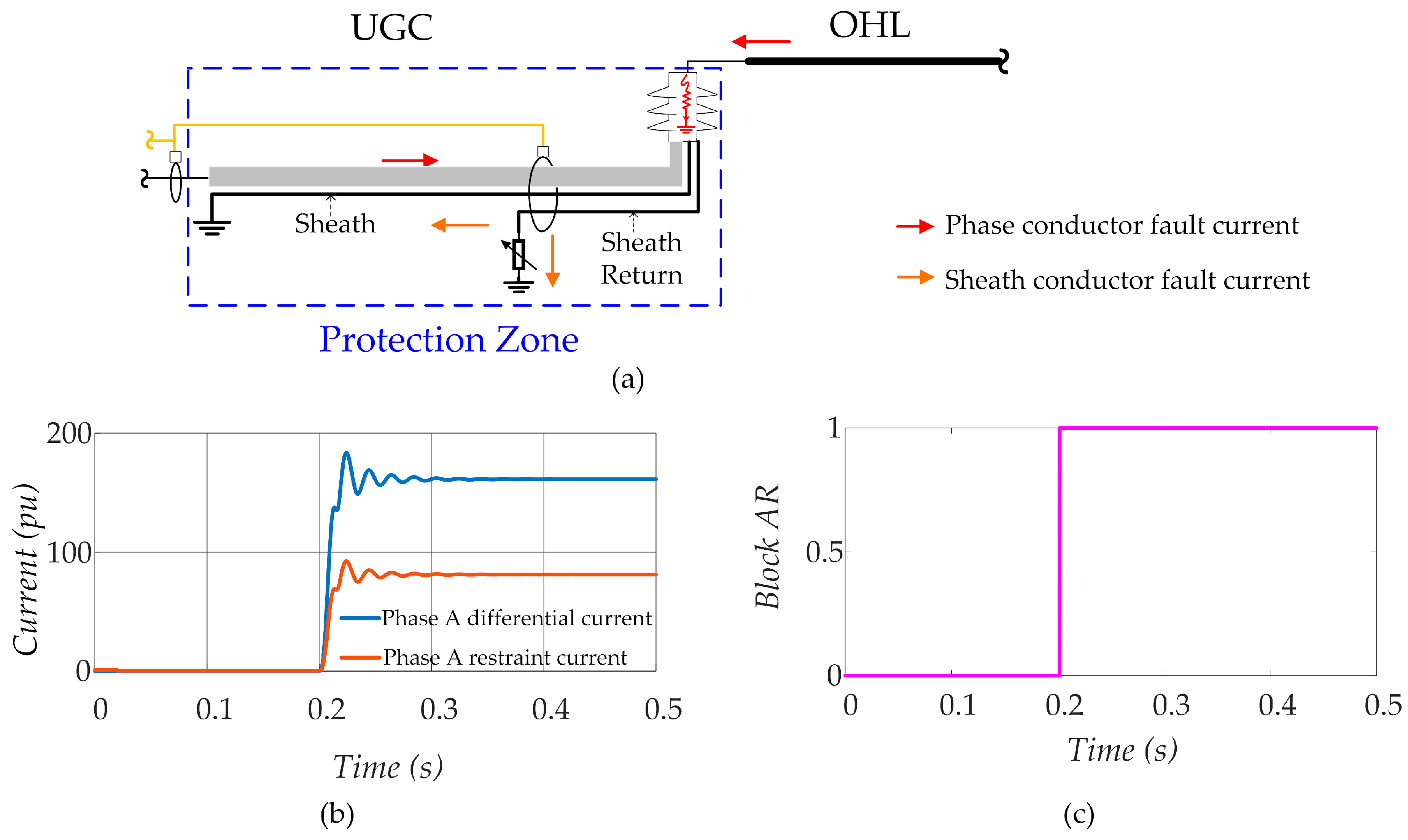 Energies 16 02558 g009