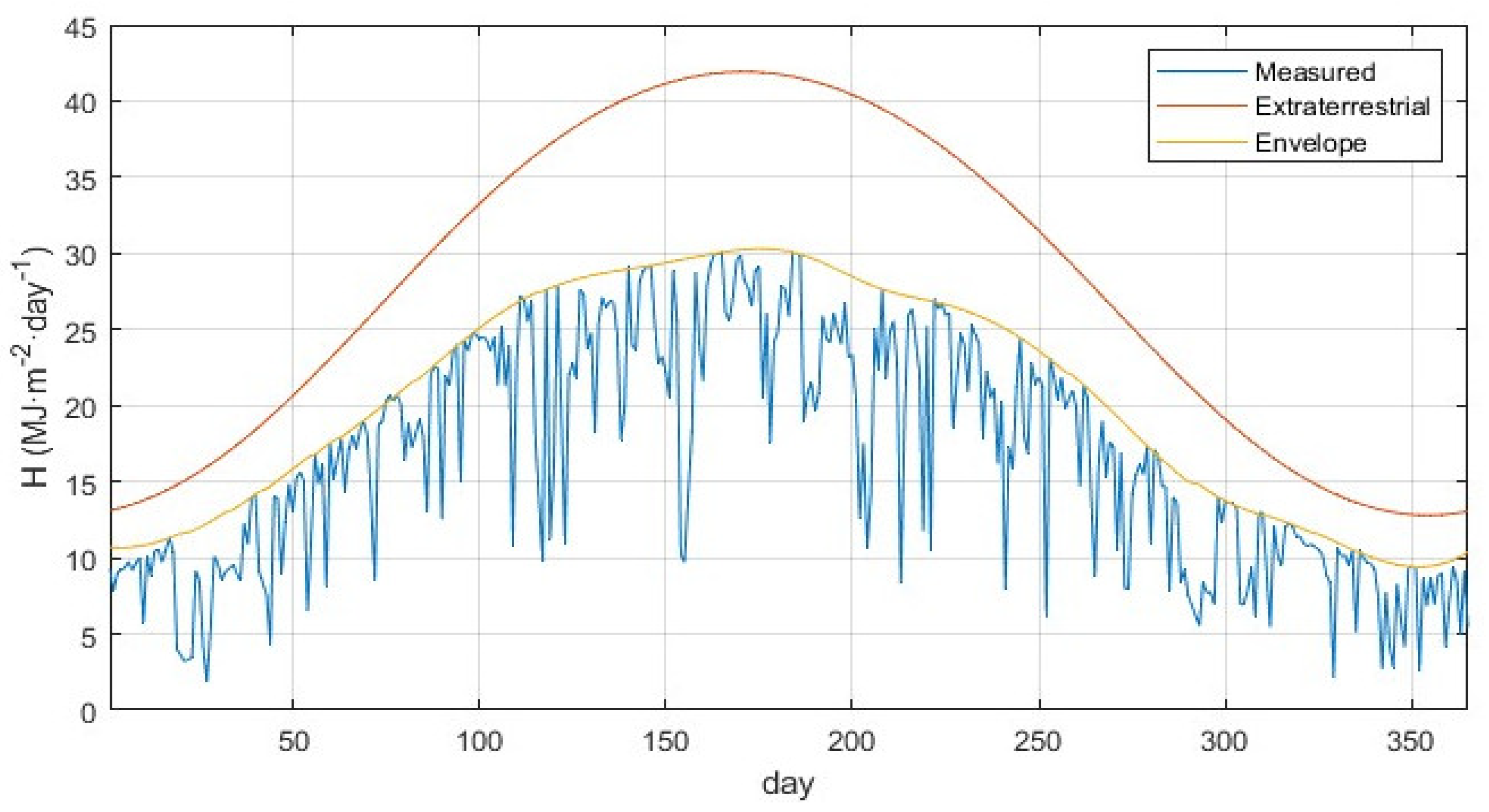 Energies 16 02560 g002 Energies 16 02560 g002