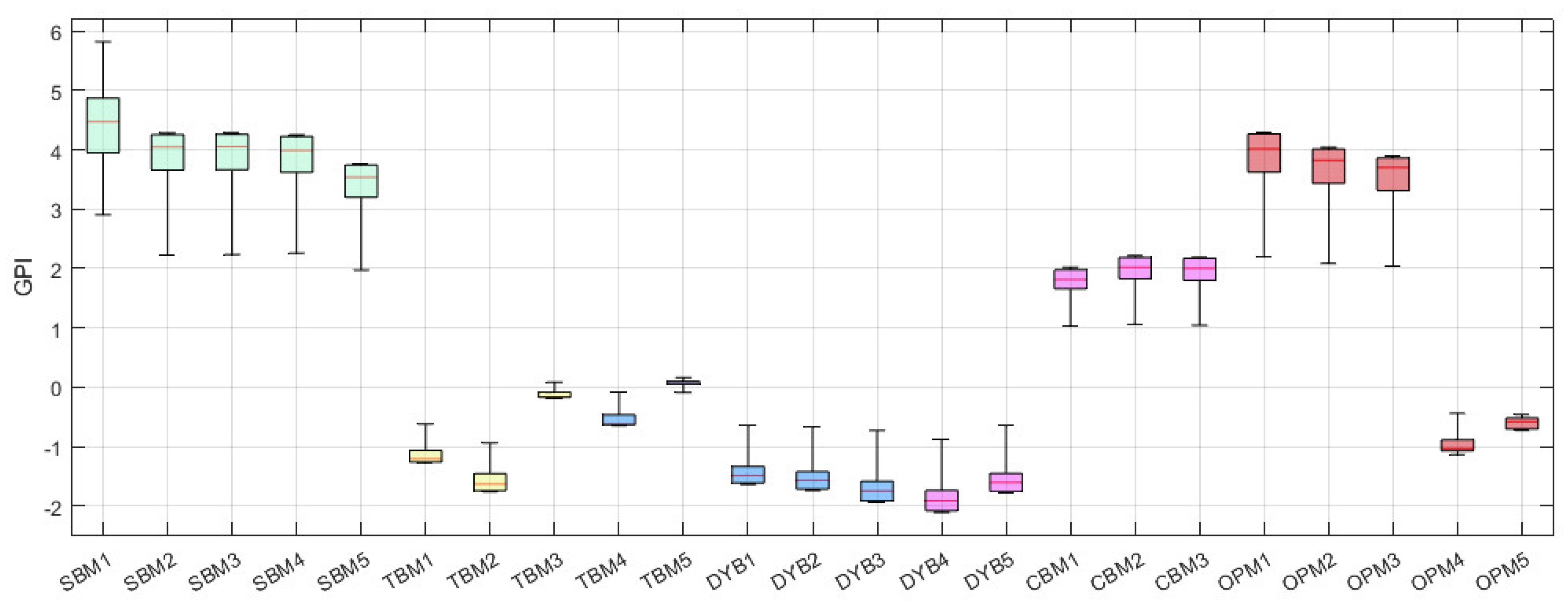 Energies 16 02560 g005 Energies 16 02560 g005